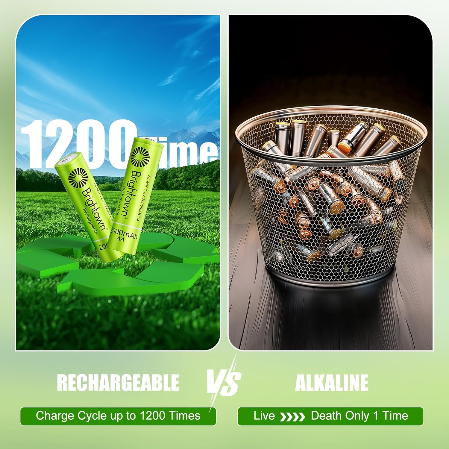 Brightown 12 Pack AA 2000mAh and 12 Pack AAA 1000mAh Rechargeable Batteries Combo - 1.2V NiMH High Capacity Battery - Ideal for Solar Lights & Home Devices, Recharge up to 1000x Times, Pre-Charged