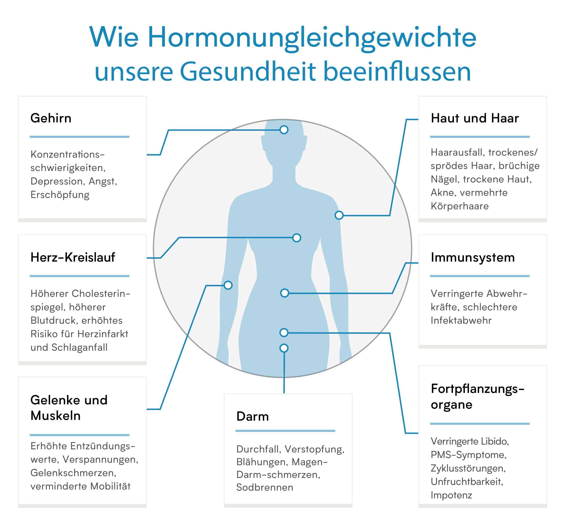 Test de fertilité Verisana - Analyse approfondie mesure 6 hormones - Plusieurs échantillons sur un cycle entier - Rapport de laboratoire inclus