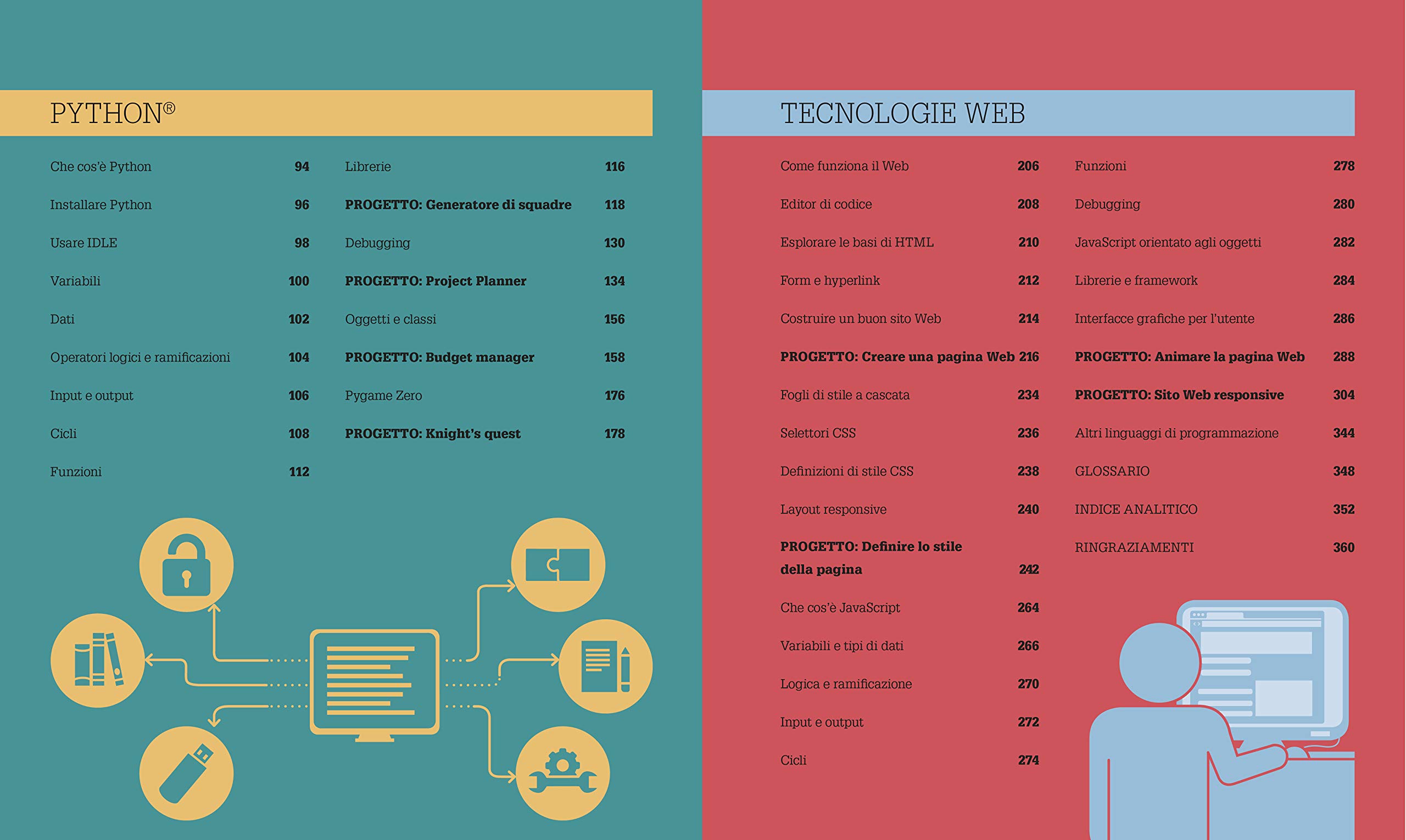 Coding - Guida facile per principianti