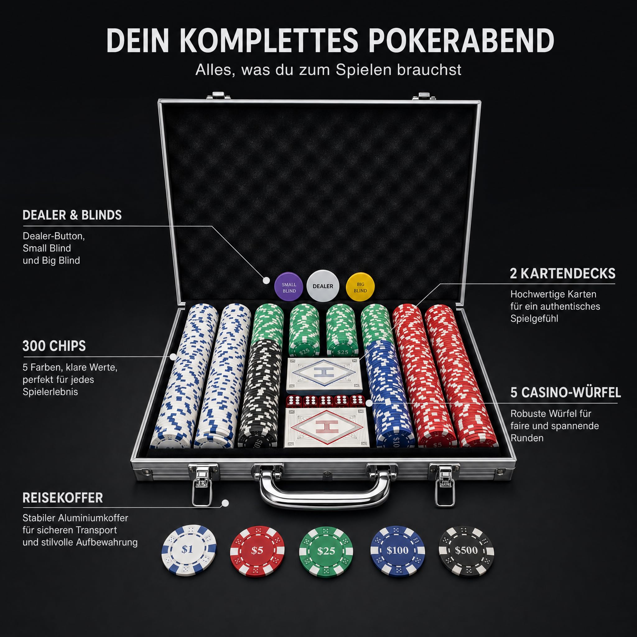 HEITOK Pokerkoffer 300 Stück – Premium Texas Holdem Set, 11,5g m. Nummern | Für 2–8 Spieler: 2 Kartendecks, 5 Würfel, Dealer-, Small- & Big-Blind-Button