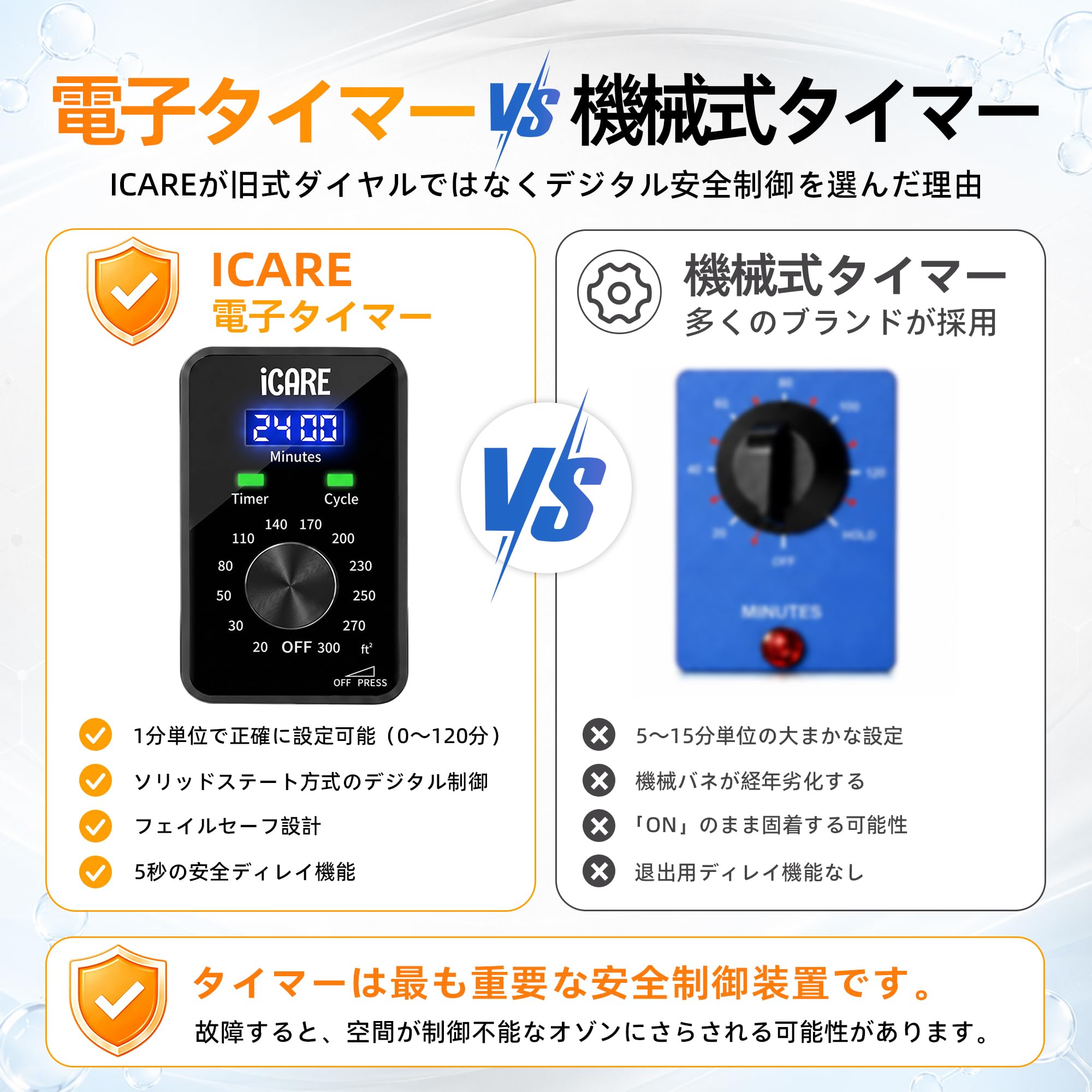 iCARE オゾン発生器 本体 タイマー機能付 Amazon | オゾン発生器 業務用 48000mg/h PSE認証済 強力オゾン脱臭機