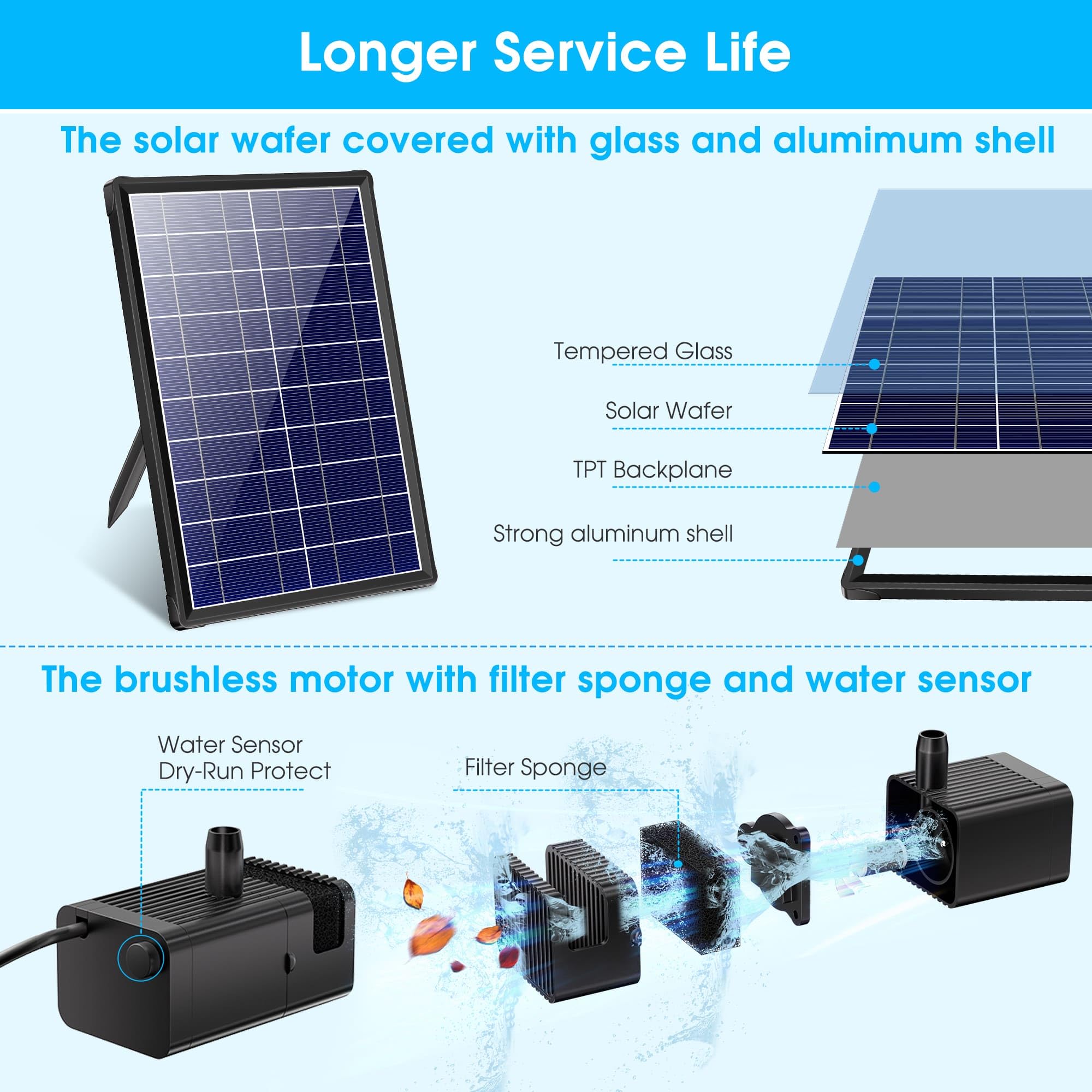 Biling Pompa solare per laghetto con filtro, portata 405 l/h, pompa solare per stagni e cascate fino a 600 l, fontana solare per piscina all'aperto