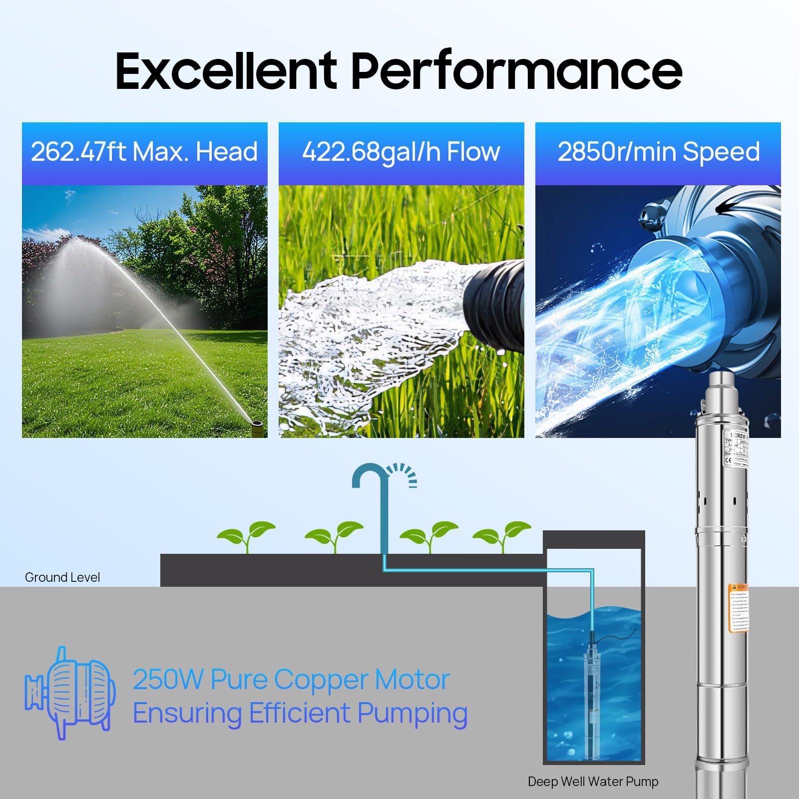 Bomba para pozos profundos de 3 pulgadas, 250 W, altura de extracción de 80 m, 1600 l/h, acero inoxidable 304, bomba sumergible con cable de 20 m, IP68, para riego de agua doméstica