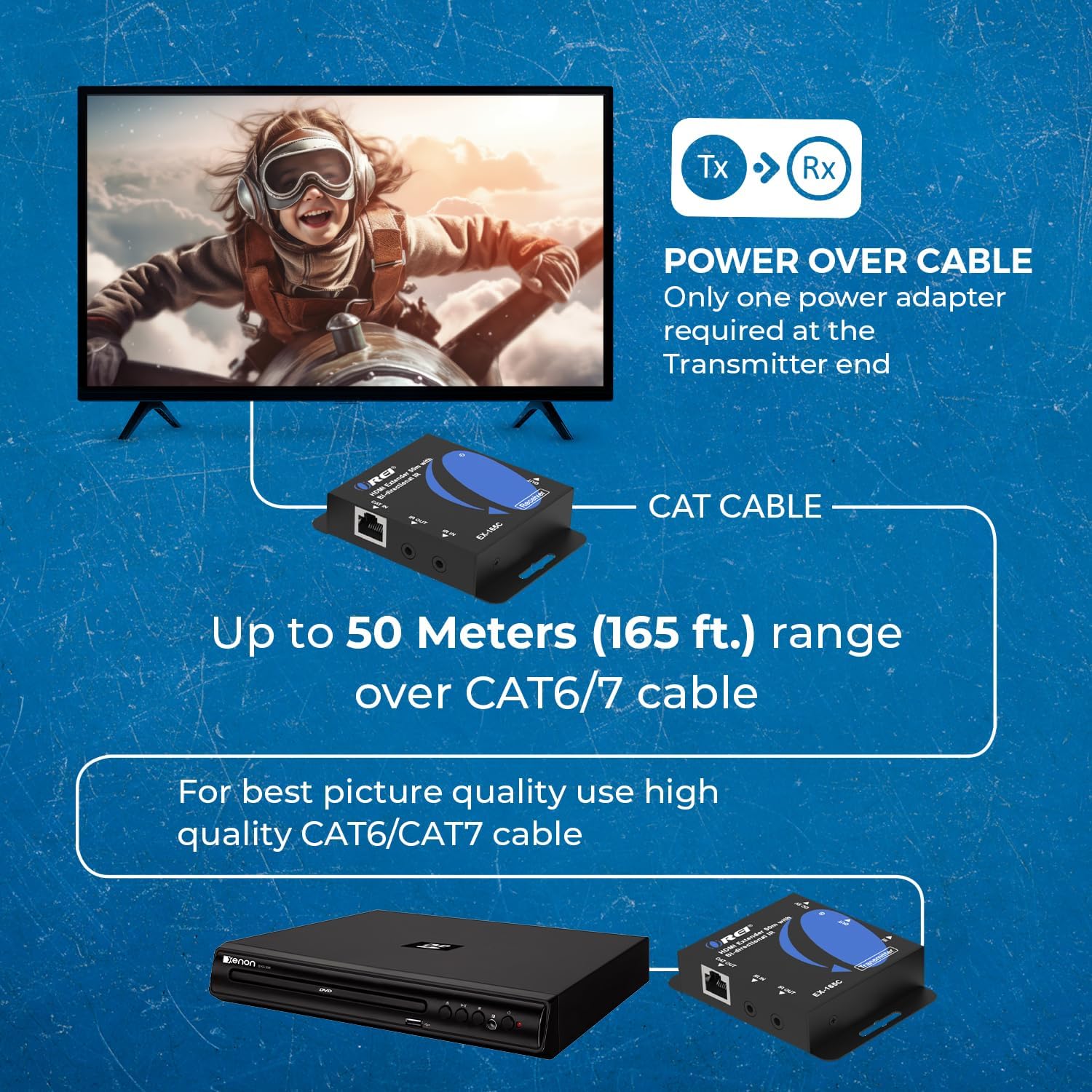 OREI HDMI over Ethernet Extender over Cat6/Cat7 Cable upto 165 Feet 1080p, Full HD, Local Loop Out Option, with IR Control EDID POC Function Transmitter and Receiver (EX-165C)