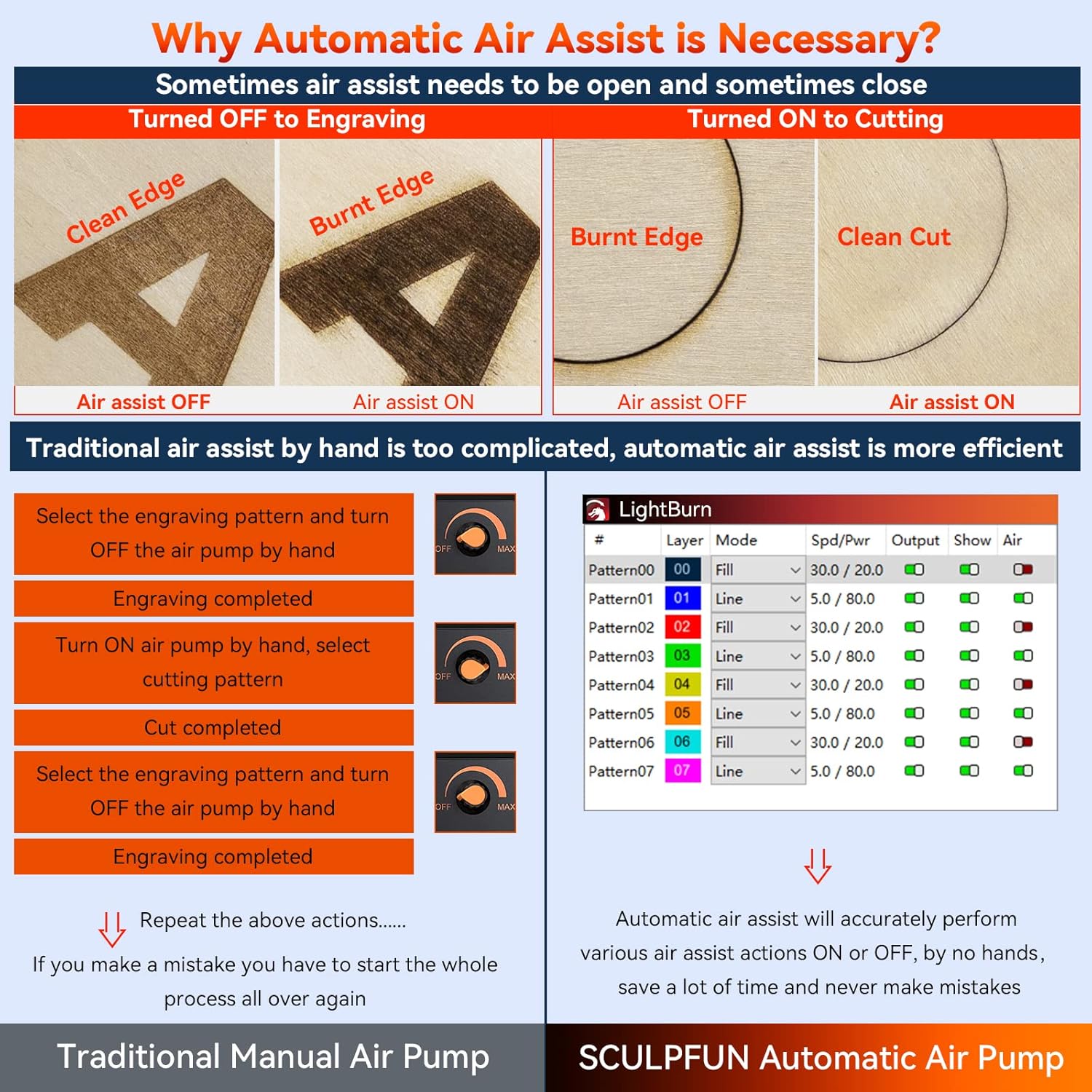 Benefits of Automatic Air Assist