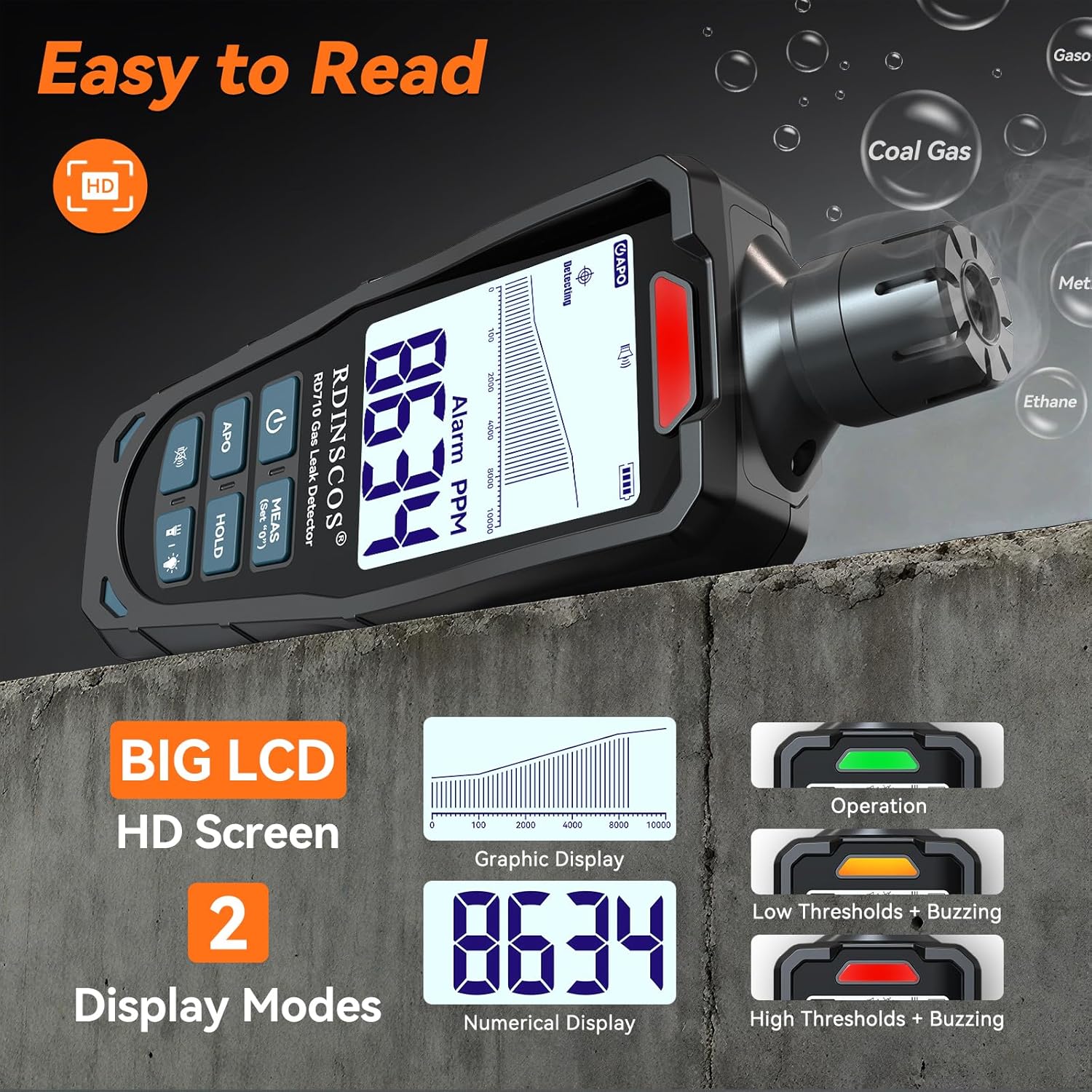 RDINSCOS RD710 display modes showing graphic and numerical PPM readings, and alarm indicators.