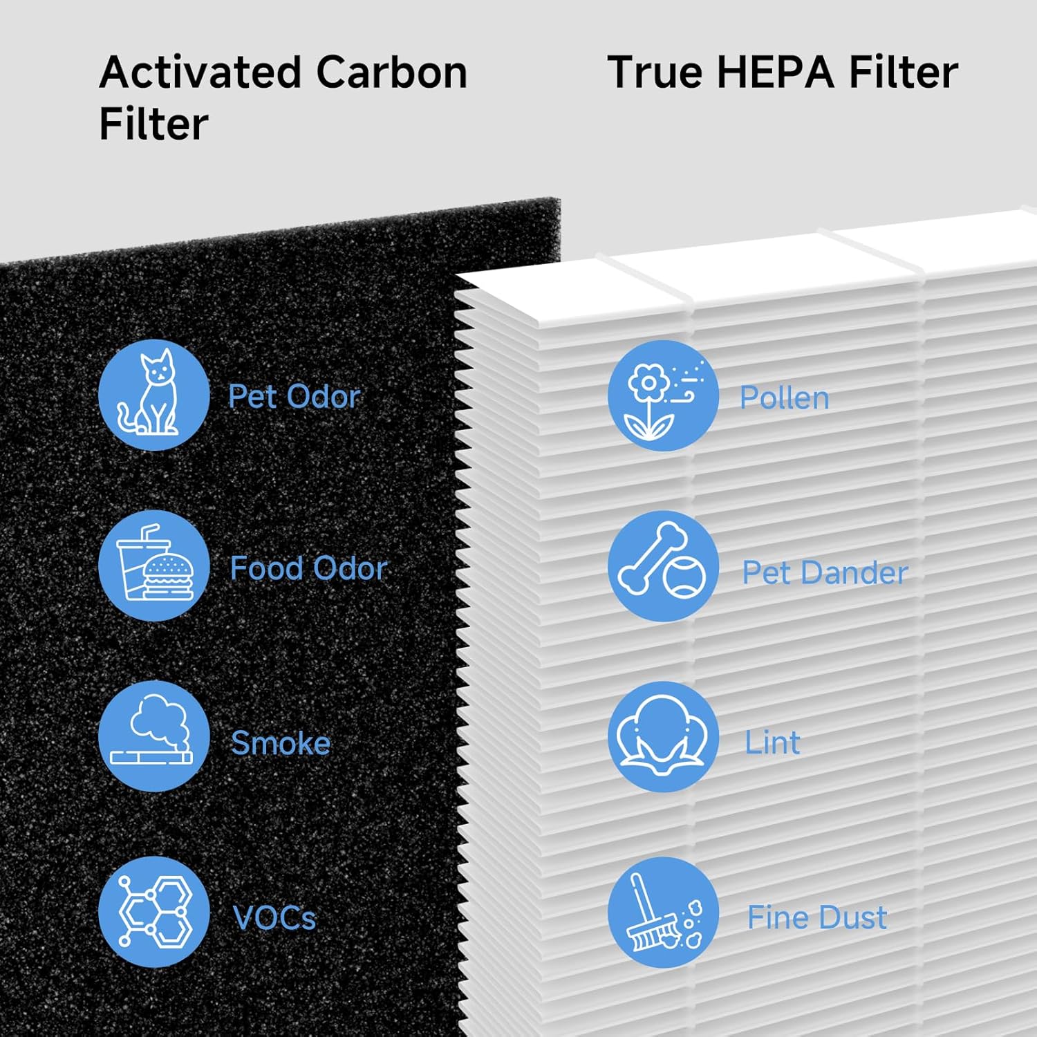 2 Pack A2 F2 True HEPA Replacement Filter Compatible with 3M Filtrete Room Purifier Models FAP-C02-A2, FAP-C03-A2, FAP-T03-A2, FAP-C02WA-G2, FAP-C03BA-G2, FAP-T03BA-G2, FAP-SC02N, Part # 1150101 - Image 5