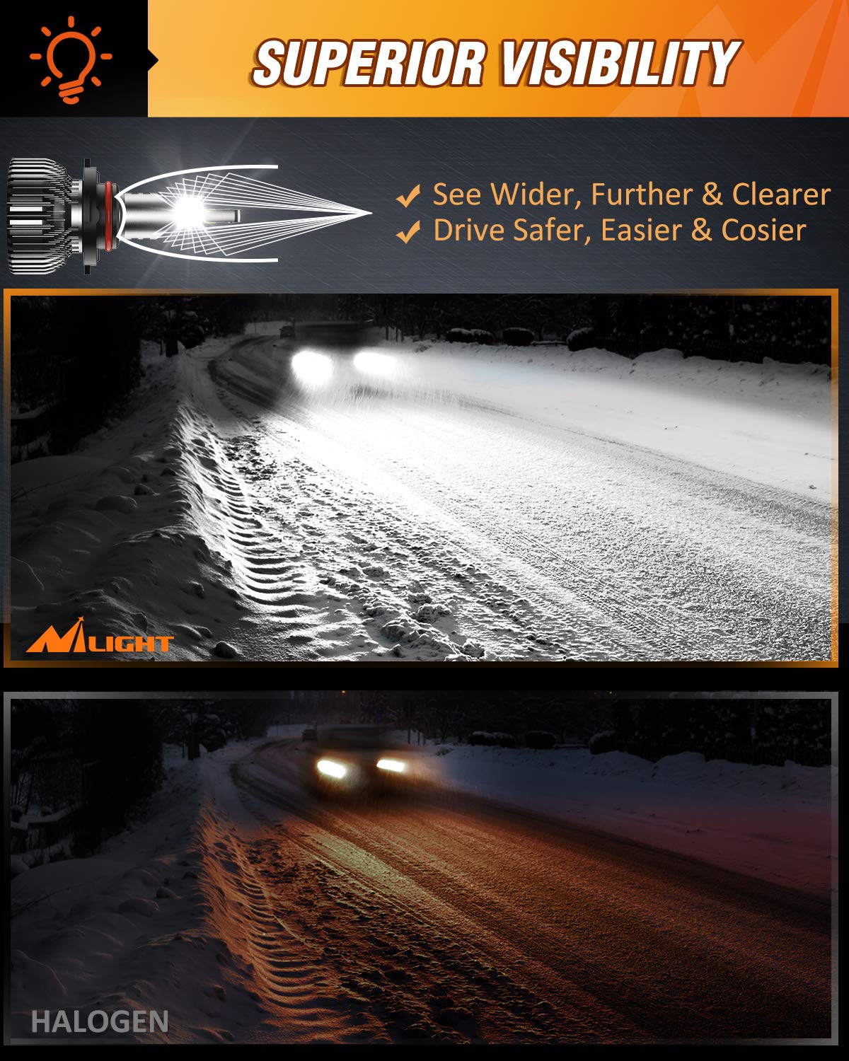 Nilight 9005 HB3 LED Bulbs 350 Brighter Halogen and Fog Lights Replacement 10000lm LED Bulbs Compact Size 6000K — view 3