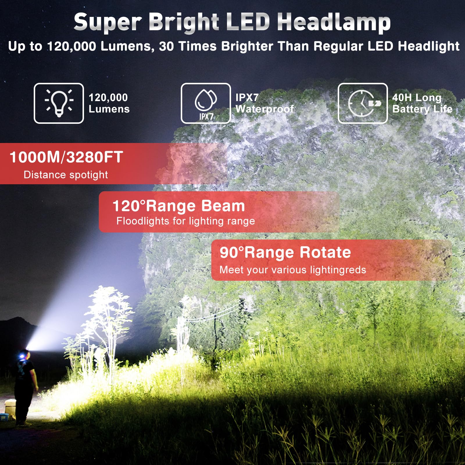 Aikertec Wiederaufladbare Stirnlampe, 2 Stück, 180000 Lumen, superhelle Stirnlampe, 80H Stirnlampe batteriebetrieben, 120° verstellbar, IP67 wasserdicht, LED-Stirnlampe für Outdoor, Camping, Angeln