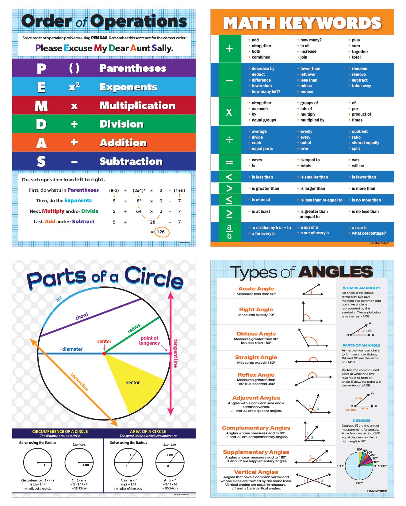 Math Posters 4 Pack: Order of Operations | Math Keywords | Types of Angles | Parts of a Circle | Laminated, 17x22 | Middle and High School Algebra and Geometry Posters