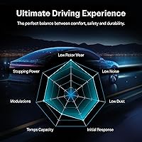 Vista 7 de Reemplazo de cerámica delantero de las pastillas de freno de disco TEC-908 para Toyota Camry Lexus IS250 GS300