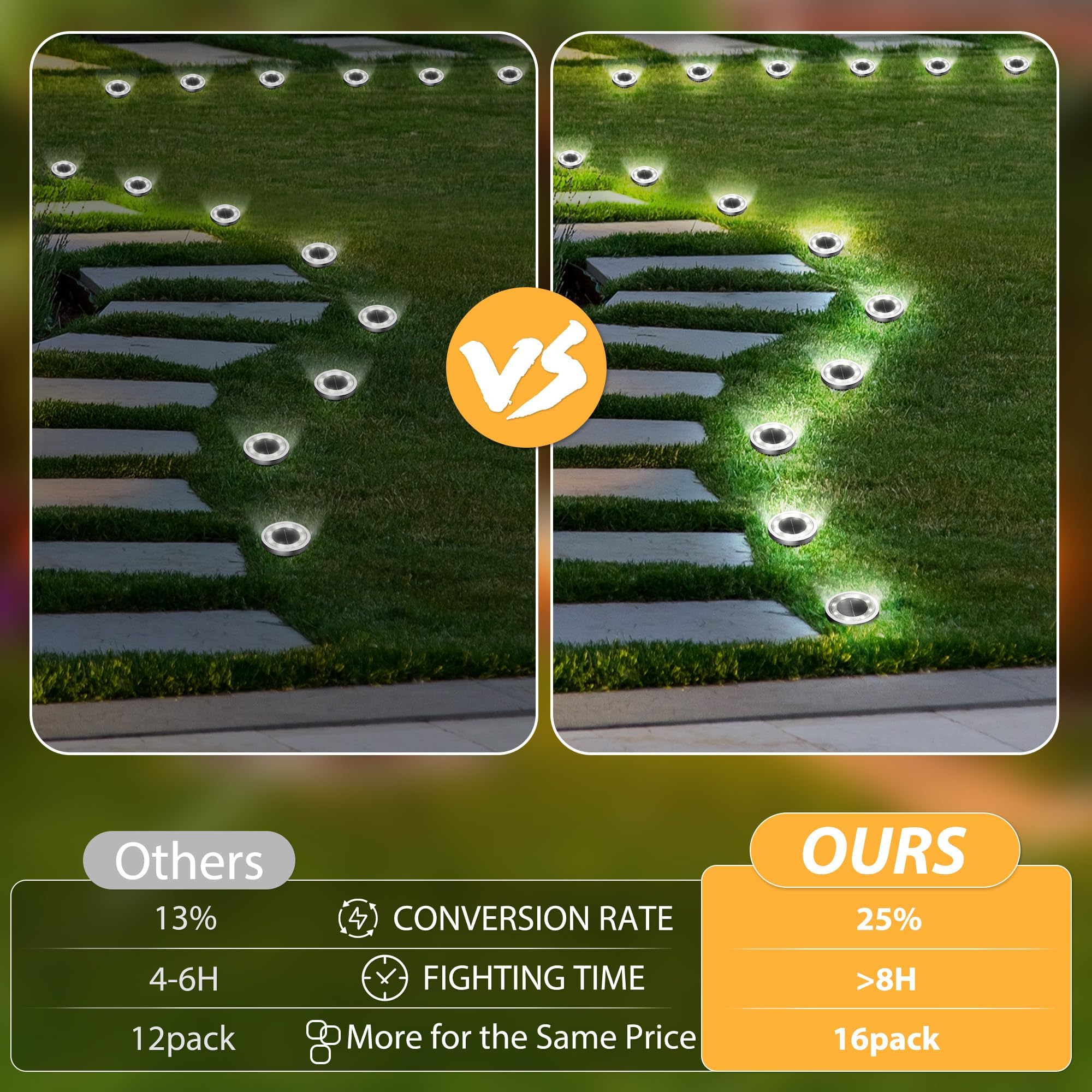 INCX Luces solares de suelo, paquete de 16 luces solares para exteriores, impermeables, luces solares de jardín, iluminación de paisaje para patio, camino, césped, terraza, entrada, pasarela, blanco