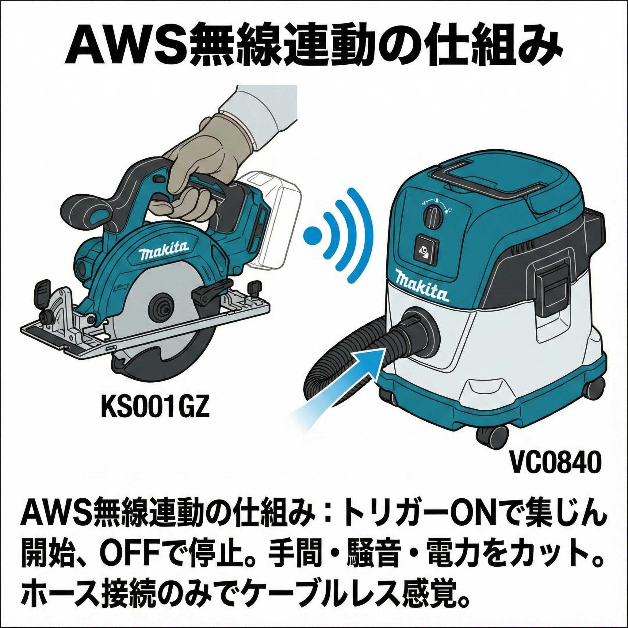 Amazon.co.jp: マキタ 無線連動集塵機+40V 125mm充電式防塵マルノコ 