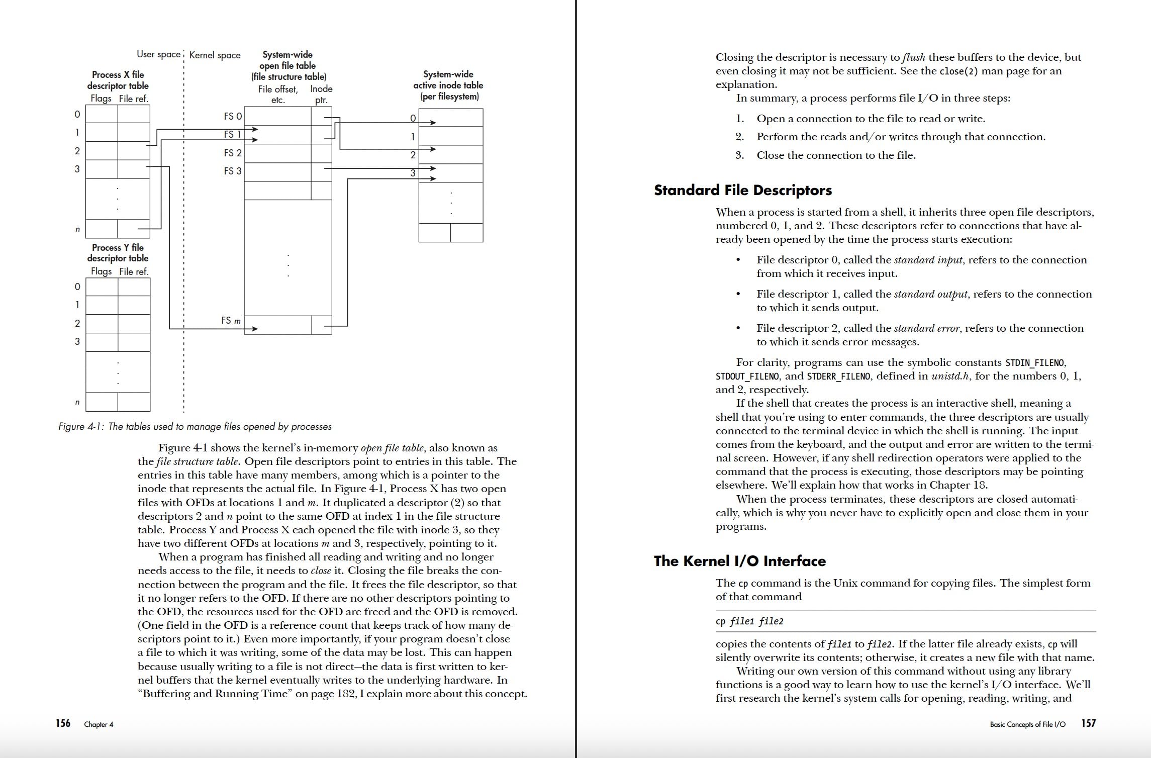 System Programming in Linux: A Hands-On Introduction