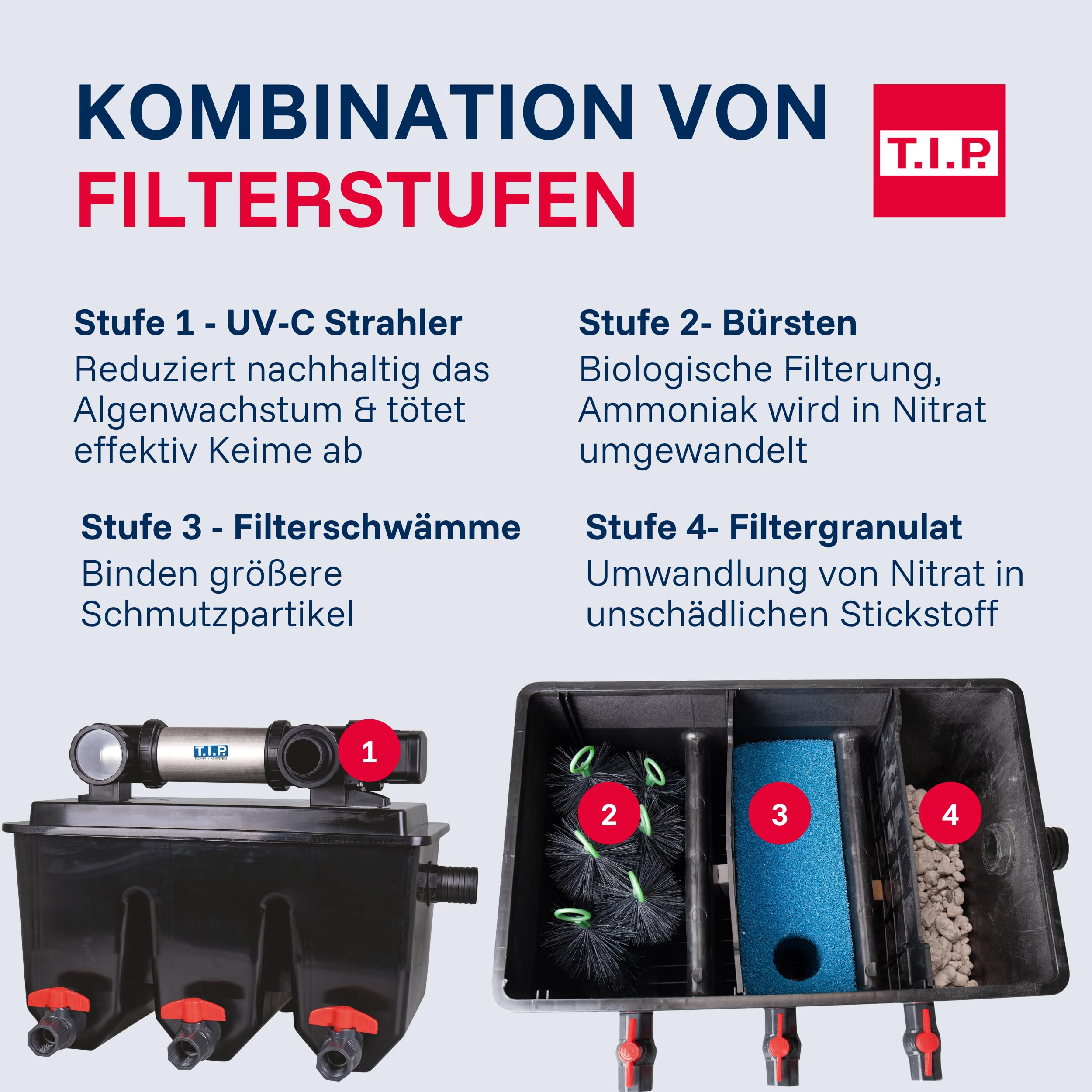 T.I.P. Profi Teichfilter - Teichaußenfilter-Set (30.000l Teichvolumen, up-and-down-Technologie, UV-C 24W, Mehrkammersystem, inkl. Pumpe, UV-C Strahler, Filtermaterial) MTS 30000 UV 24 INOX, 30288