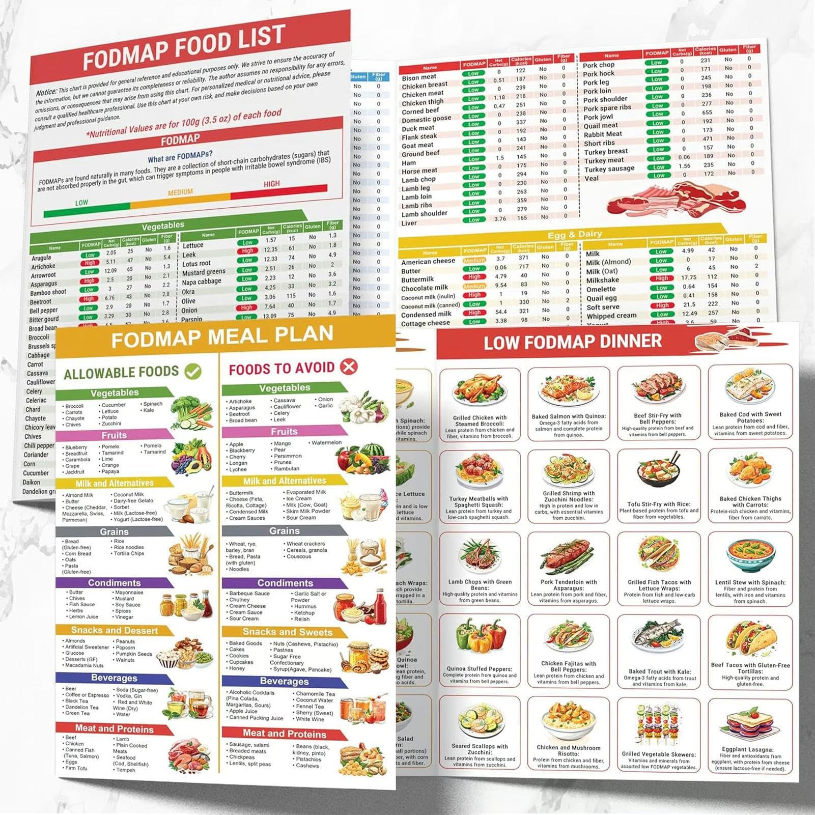 Tableau Fodmap, recettes plastifiées pour planificateur nutritionnel, liste des aliments pour diabétiques, planification des repas diabétiques, glucides, calories