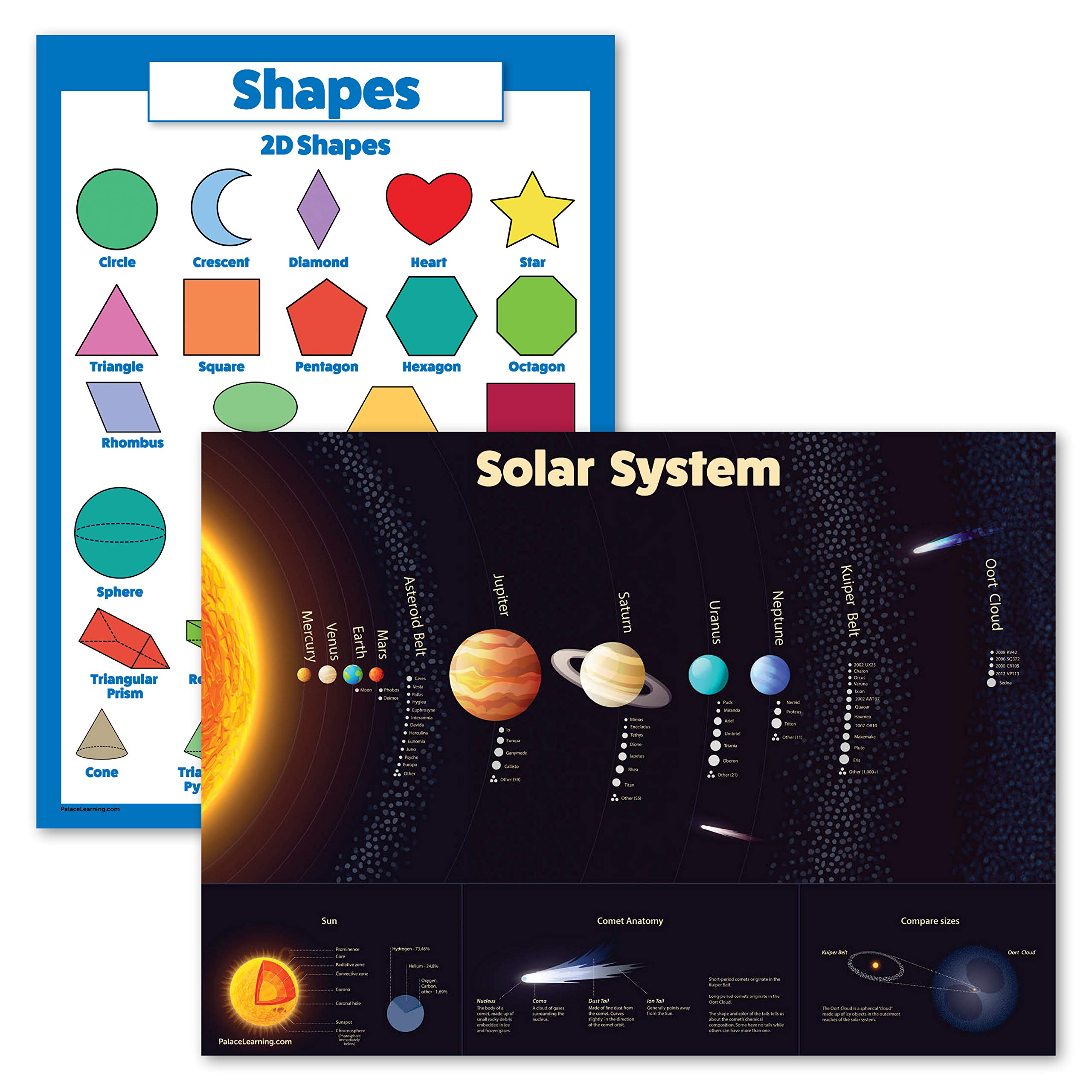2 Pack - Solar System Poster for Kids & 3D Shapes Chart (LAMINATED, 18" x 24")