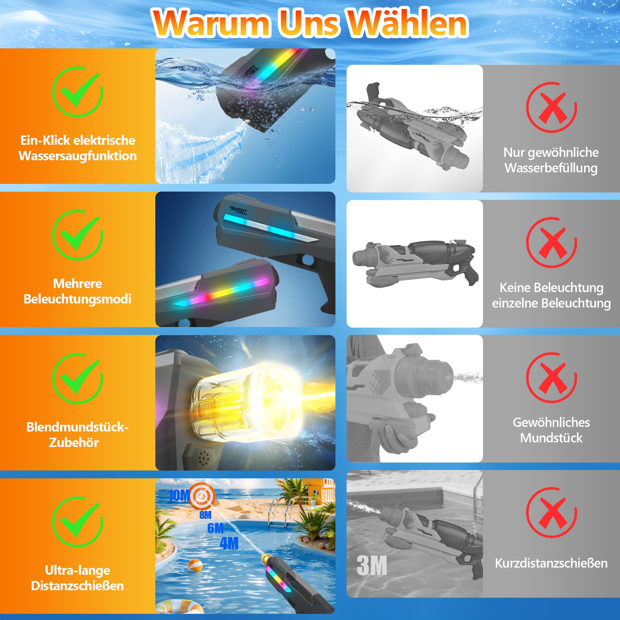 FORMIZON Pistola ad Acqua Elettrica, Pistole ad Acqua Autoadescanti, Giocattolo a Spruzzo a Batteria con Serbatoio per Feste Estive in Piscina Spiaggia e Giardino (Nero)