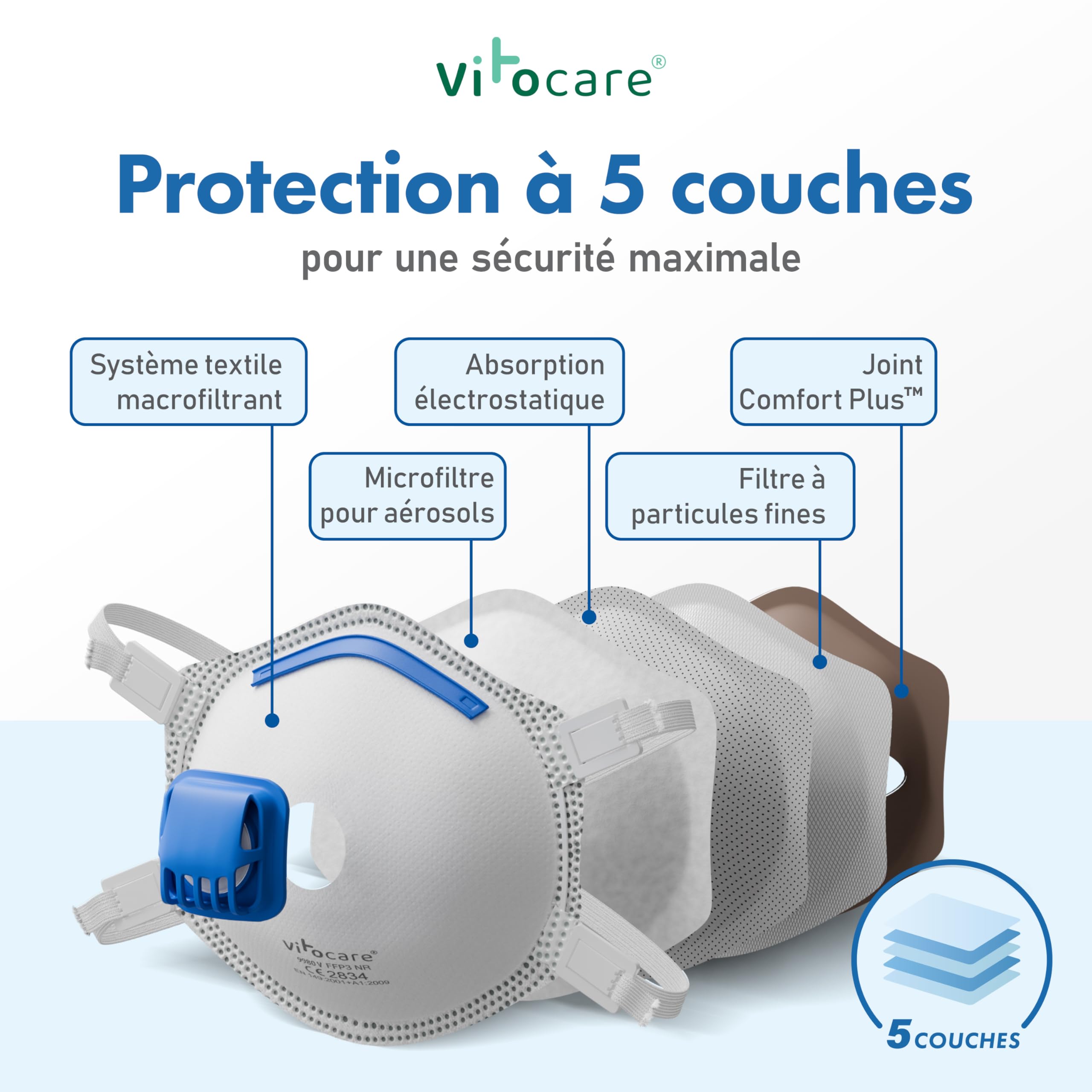 Masque FFP3 avec valve au choix 5x, 10x ou 20x masque de protection respiratoire avec arceau nasal réglable, forme ergonomique, microfiltre aérosol, masques respiratoires