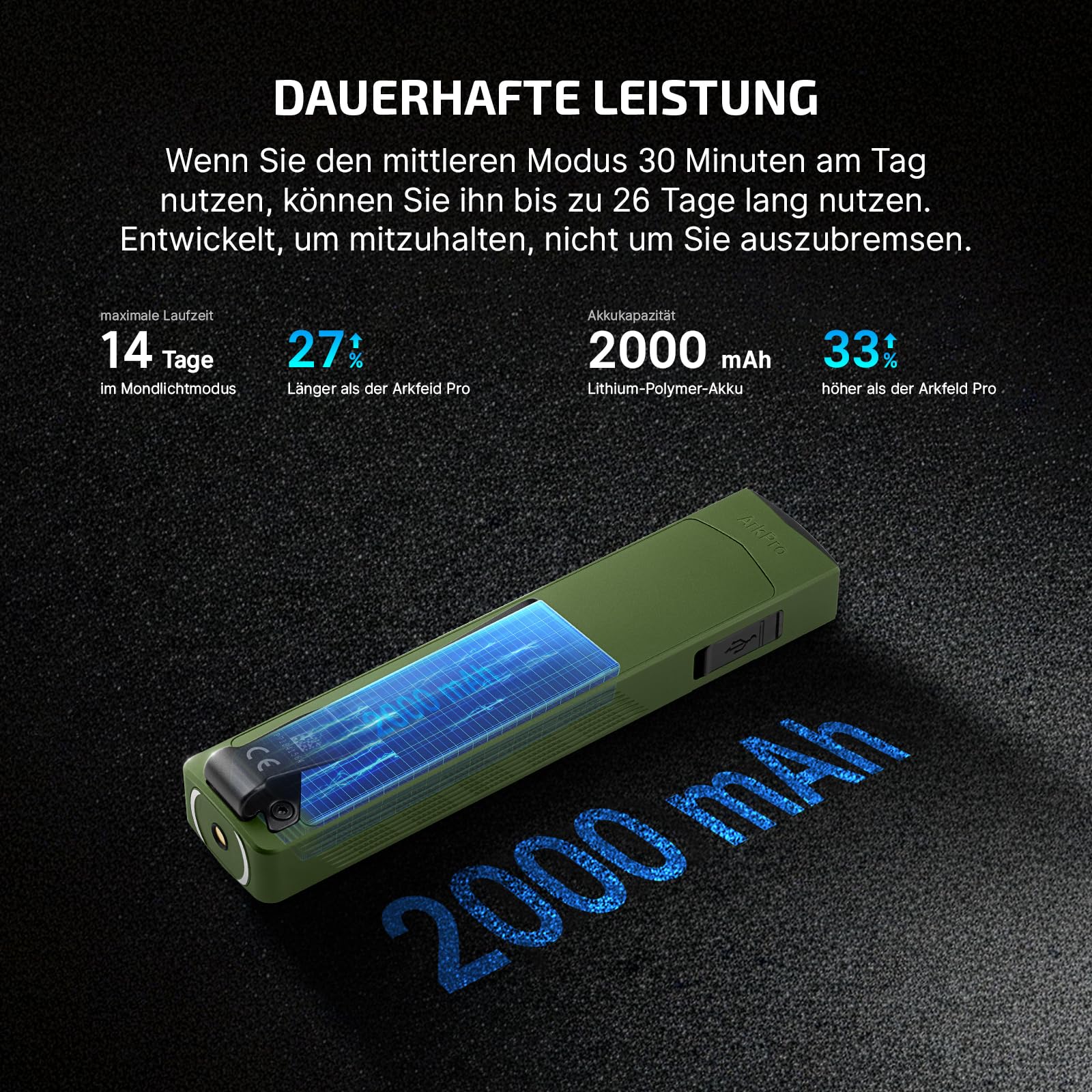 OLIGHT ArkPro Latarka z promieniowaniem UV i światłem zielonym, 1500 lumenów, zasięg 205 m, latarka z skupionym i czystym światłem rozproszonym do użytku na zewnątrz, wodoodporna IPX7, zielony