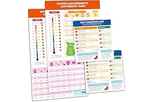 Kitchen Conversion Chart: Convert Grams to Ounces and More with Ease