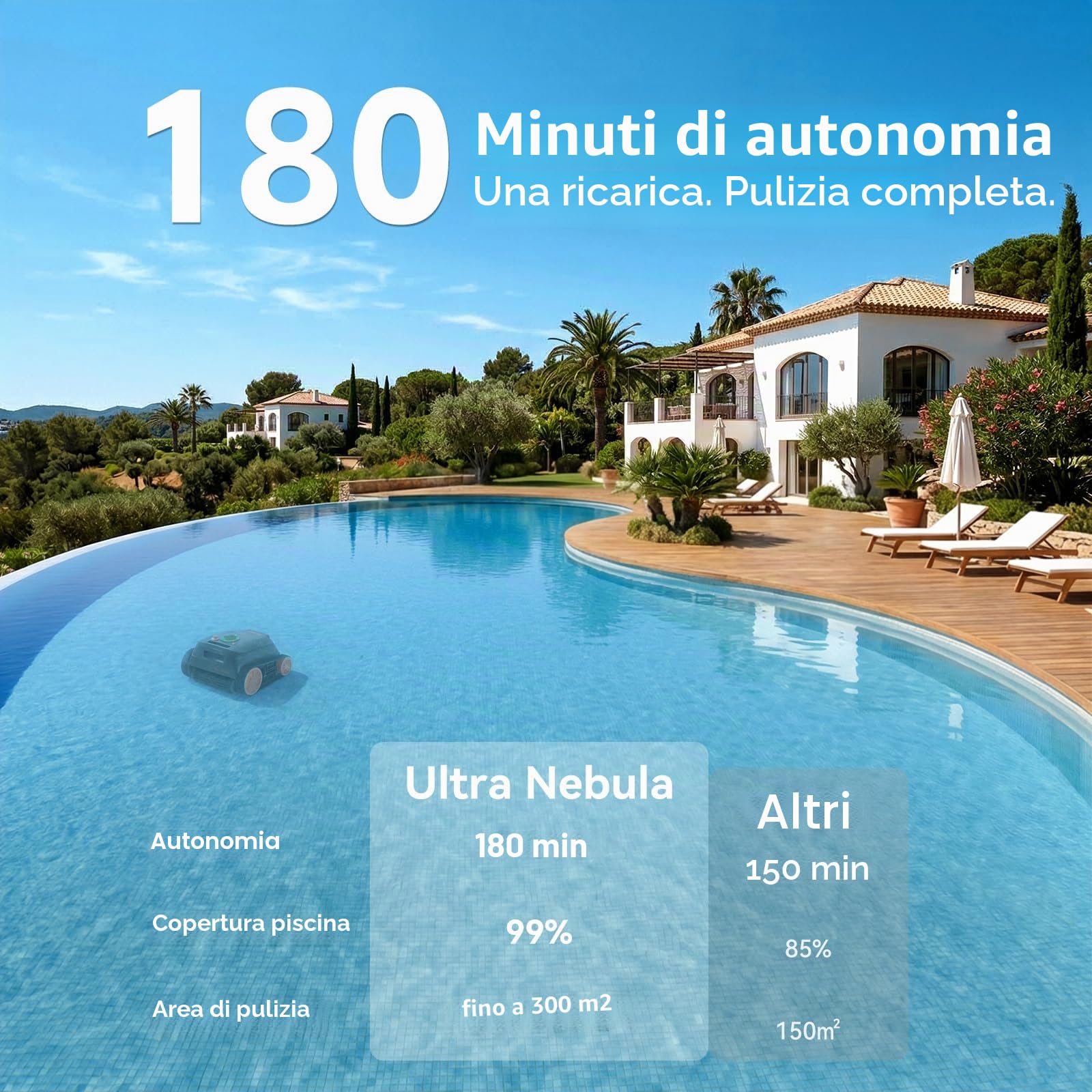 (2026 Upgraded) Robot Piscina Fuori Terra e Pareti, 3 Motori brushless, 21 m³/h, 180 min di autonomia, Navigazione Intelligente, aspirapolvere per Piscina Fondo e pareti Fino a 300m²