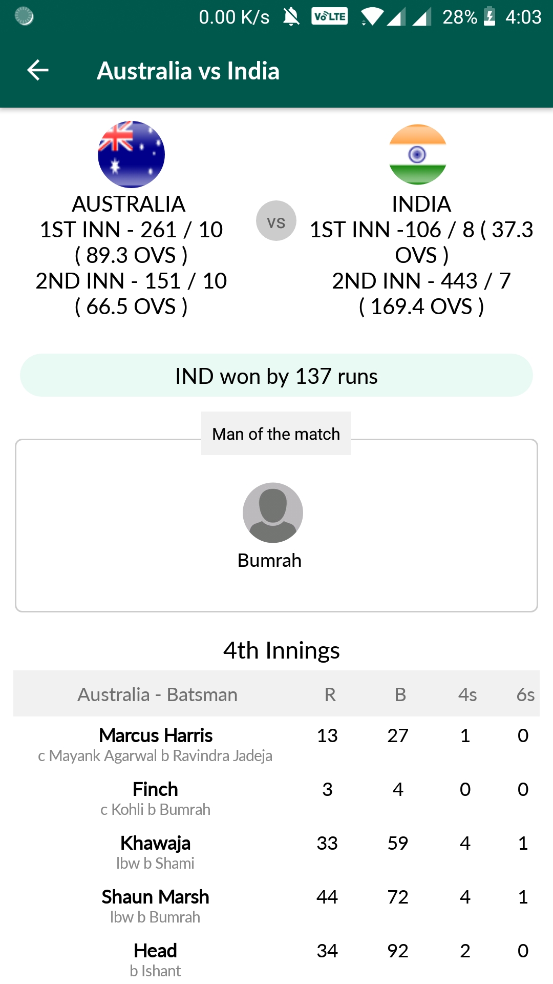 Cricket Live Score Ball to ball Commentary App on Amazon Appstore