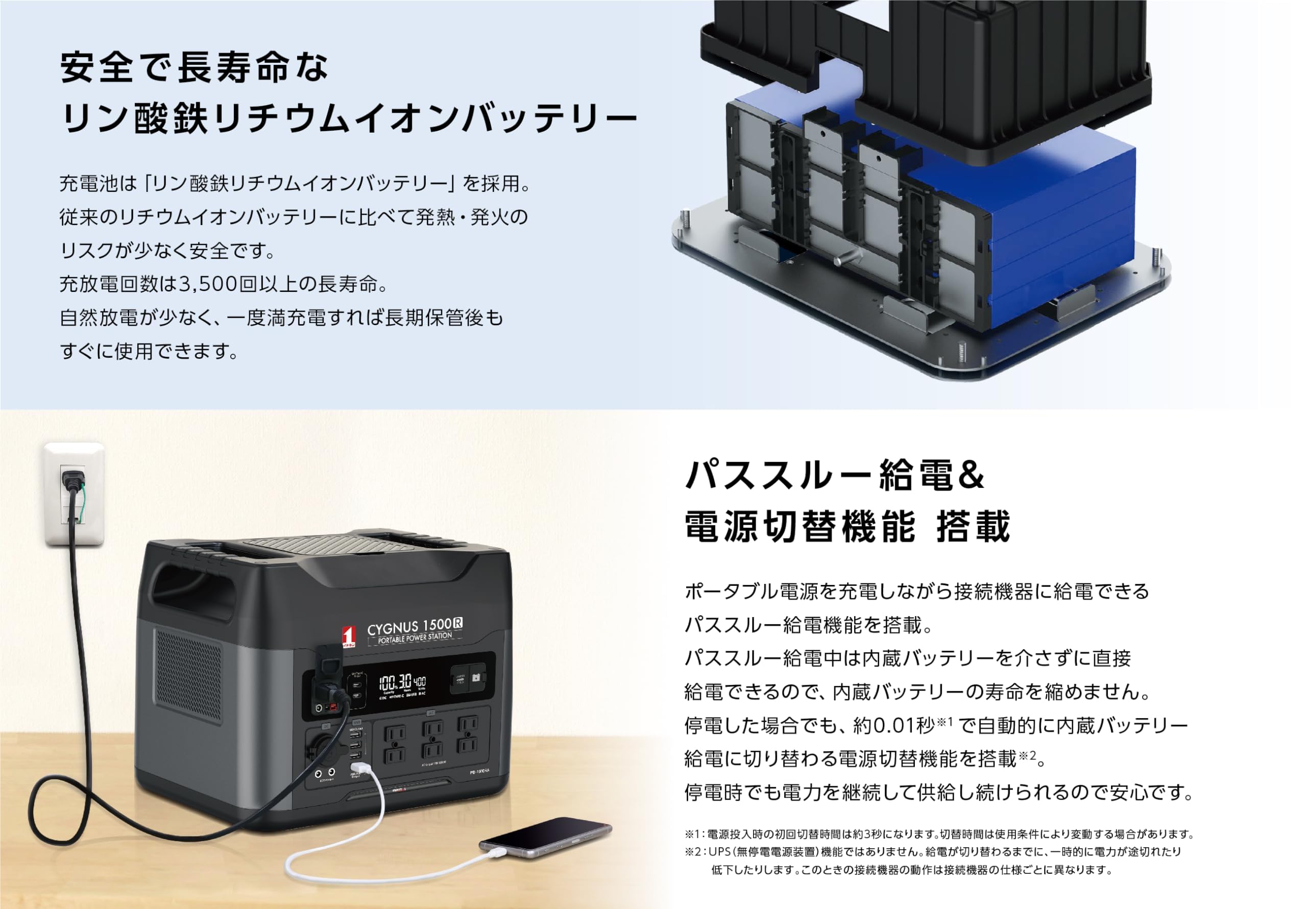 Amazon.co.jp: PB－1500RA ポータブル電源 CYGNUS 