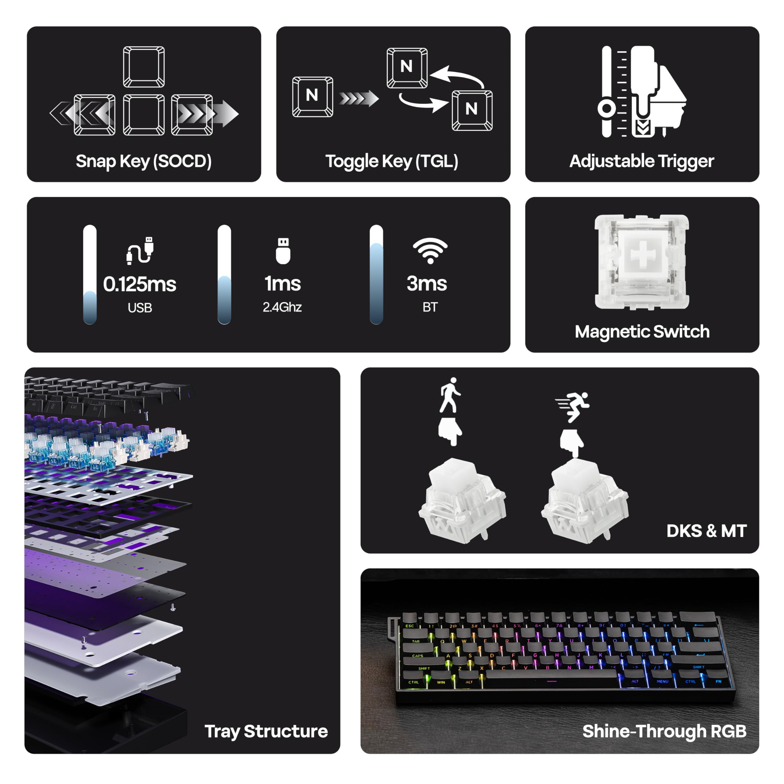MechLands Aula Mini60 HE PRO Teclado Inalámbrico de Efecto Hall, 4000 mAh, SOCD & DKS, Teclado Magnético para Juegos, Activación Ajustable, Consulta de 8K, RGB, Reducción de Ruido (Negro)