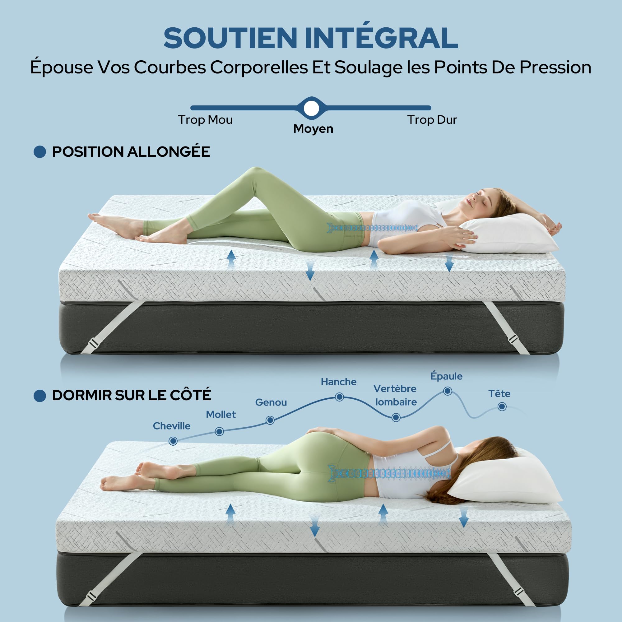 BEDLORE Surmatelas 140x190 cm Memoire de Forme H3, Housse de Matelas Amovible et Lavable, Épaisseur 7,6 cm, sur-Matelas avec Design Antidérapant Amovible et Lavable (Blanc)