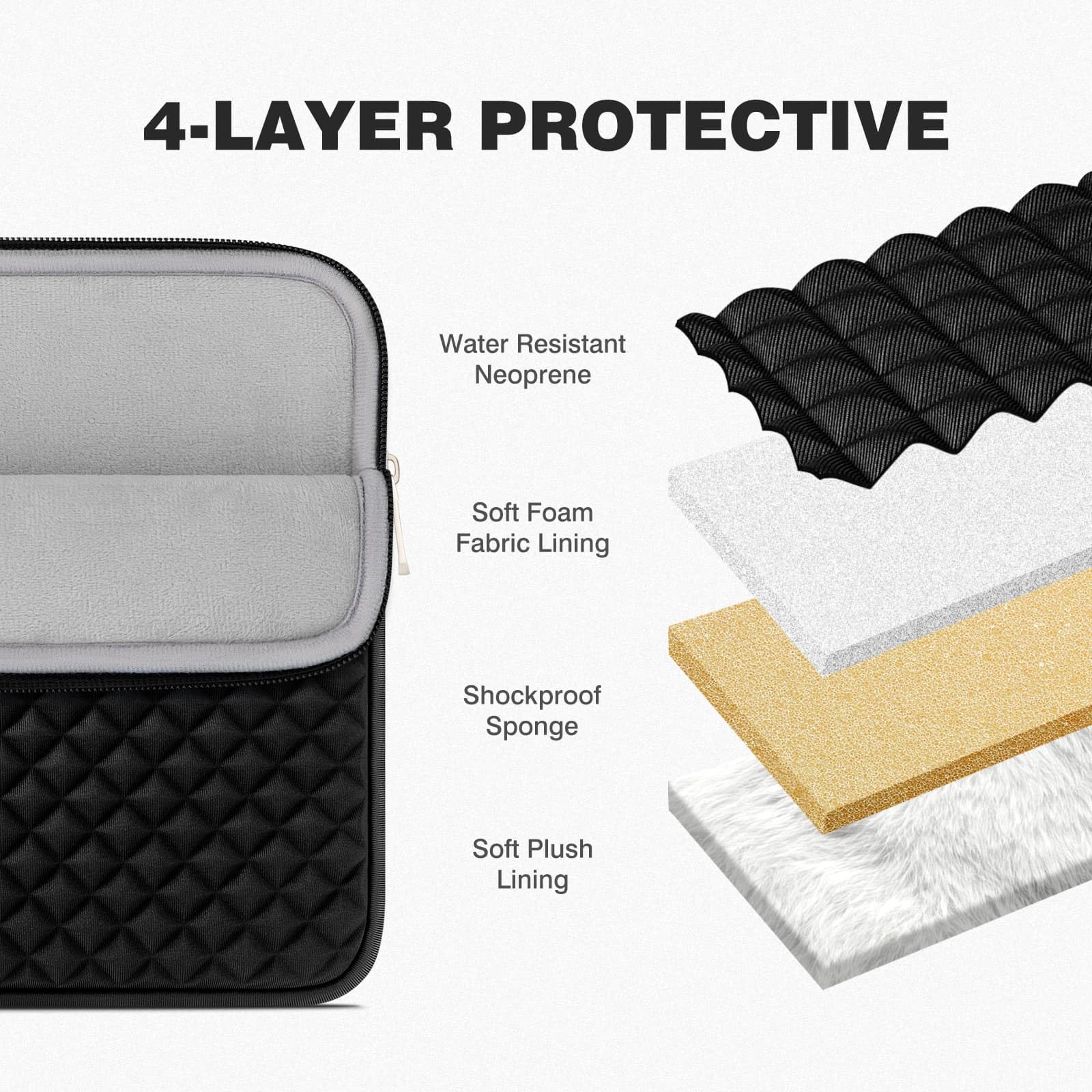 RAINYEAR 13,3-13,6 pollici Laptop Sleeve Borsa imbottita compatibile 14 pollici Macbook Pro/Max M1 M2 M3 M4, 13,6 pollici Macbook A1369 A1466 A1278 e 13,3 pollici PC Notebook Chromebook(Nero)