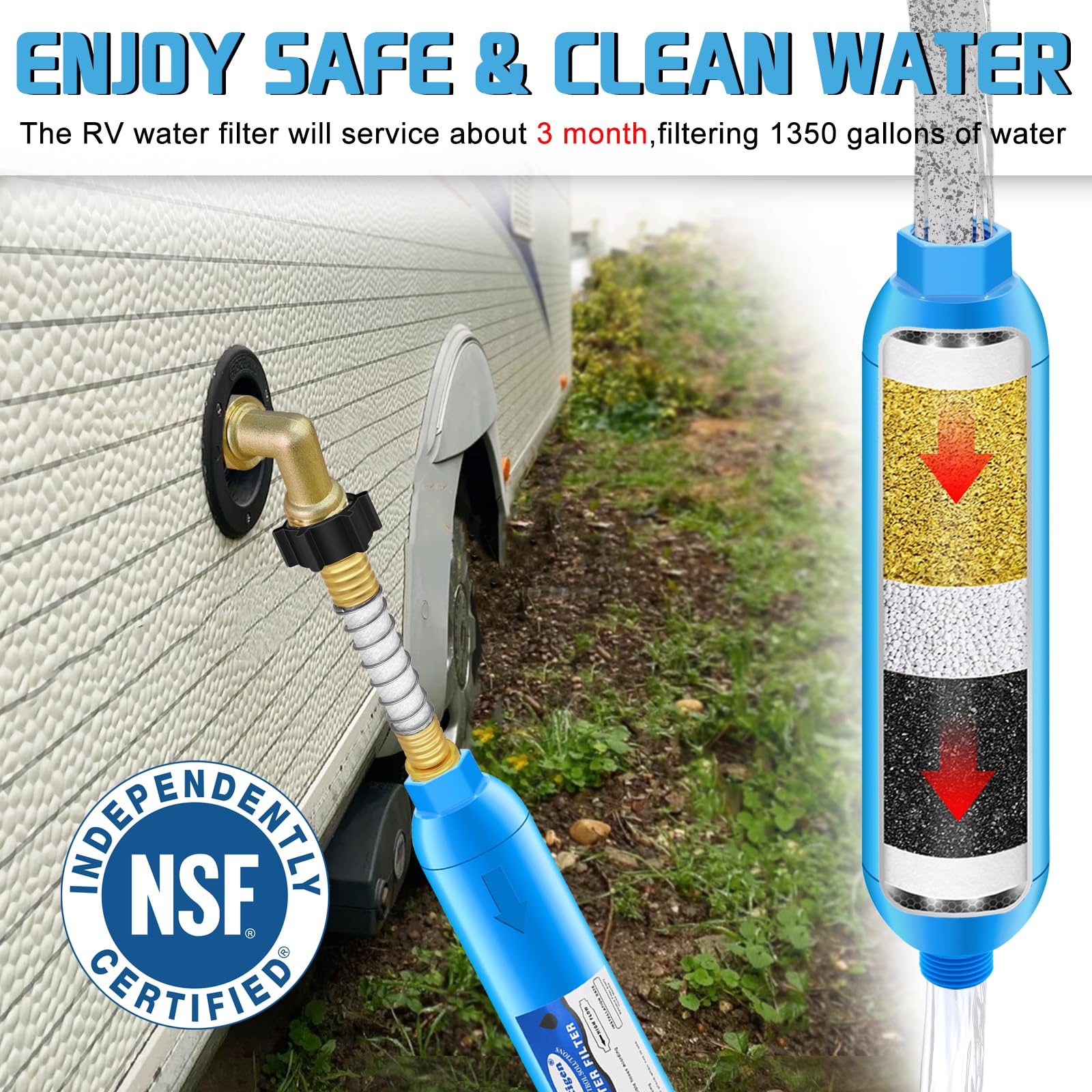 Boltigen Kit regulador de presión de agua para RV, kit de manguera de agua dulce RV con filtro de agua en línea, codo de latón, divisor de manguera, conexiones rápidas de manguera, conector flexible