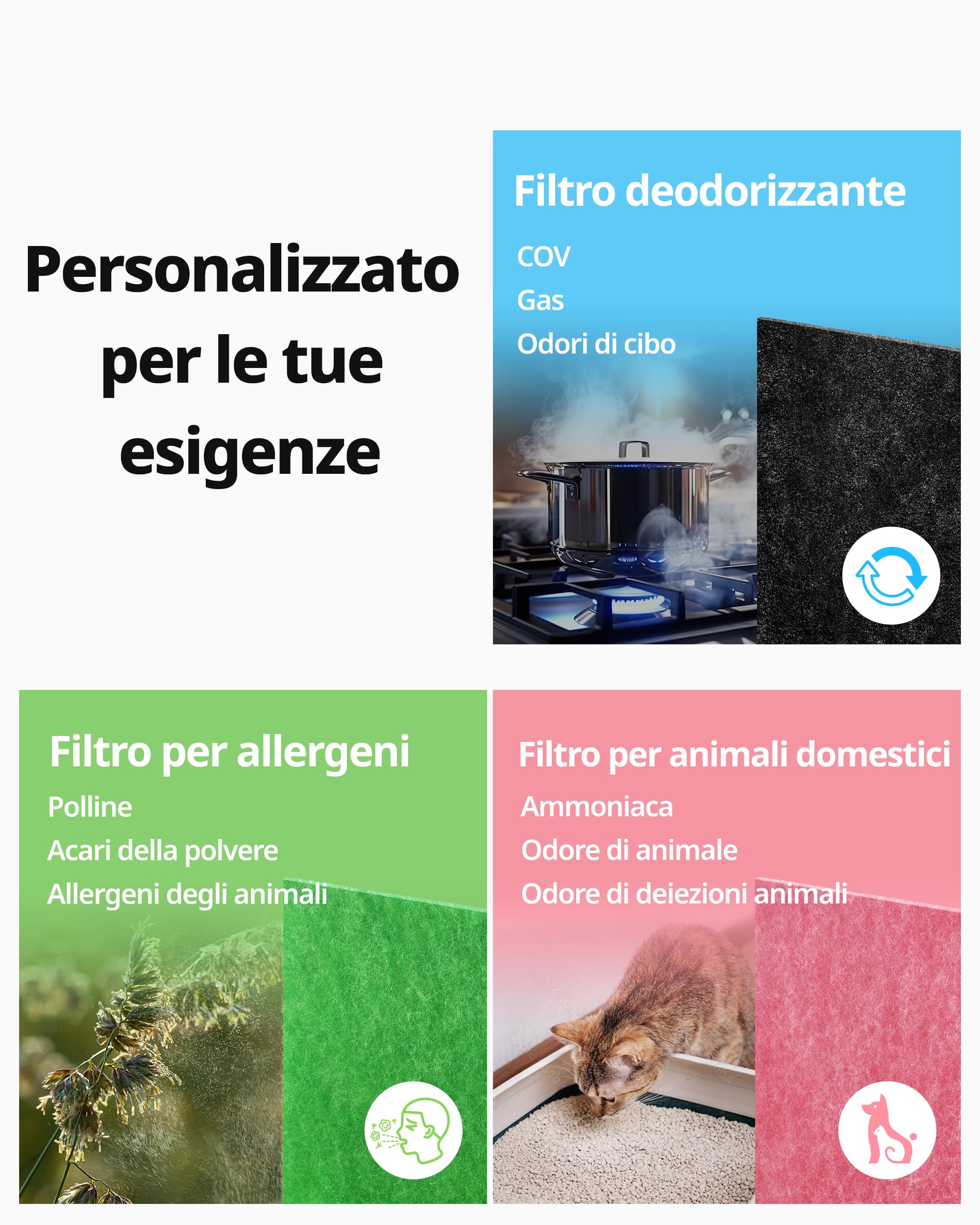 Coway Set di filtri per purificatore d'aria AP-1512HH Mighty, AP-1512HHS e AP-1518R Airmega 200M