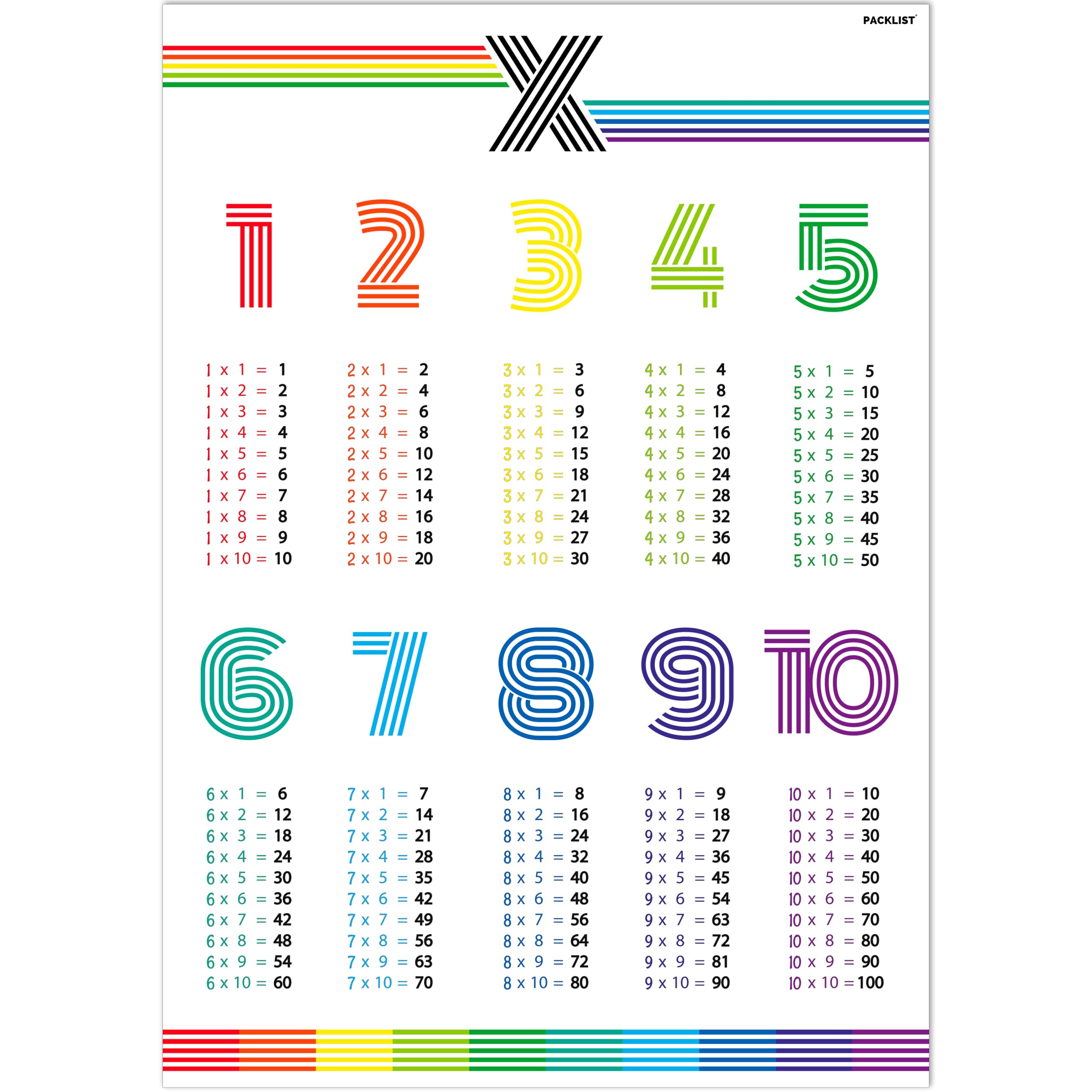 Tablas de Multiplicar, Póster Infantil Grande para el Aprendizaje Fácil de las Tablas de Multiplicar DIN A1 84x60 cm. 100% papel - Diseño Exclusivo Ideal para Decorar una Habitación Infantil