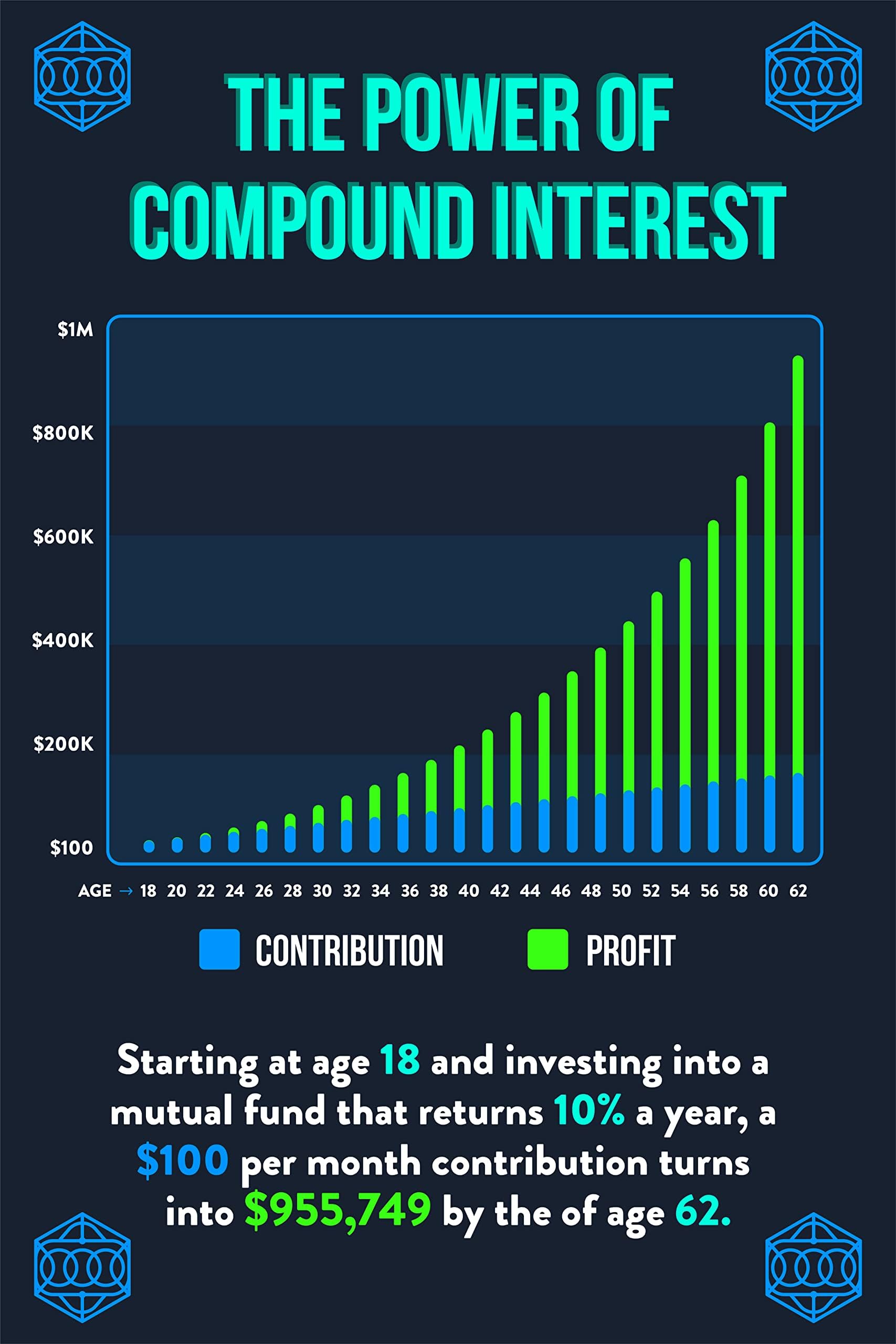 Norheim Power of Compound Interest Poster for Financial Literacy - 16x247 - Dark Blue Educational Wall Art for Investing & Savings Ideal for Home, Office, and Classroom Decor - Unframed - V2-D