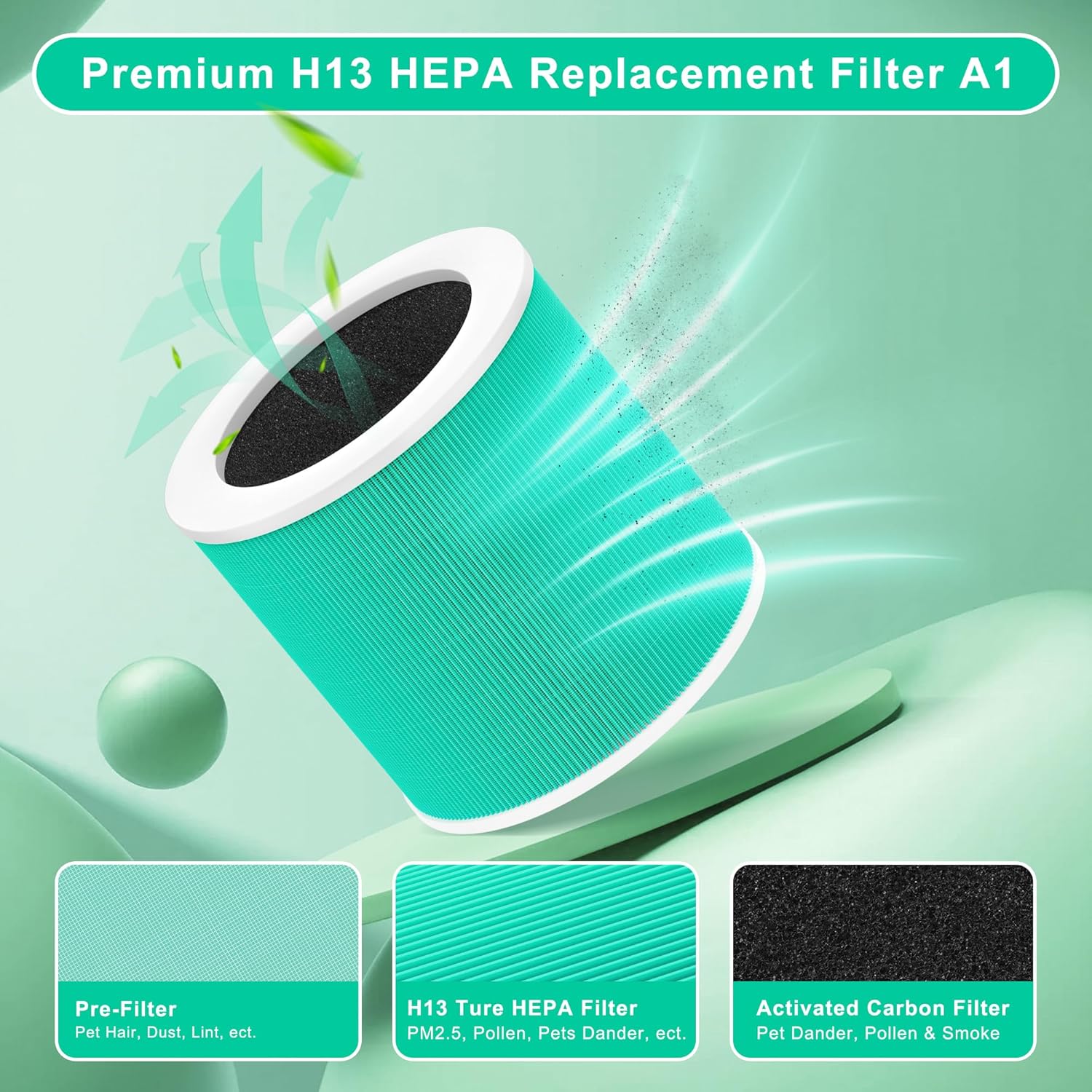 2 Pack A1 Replacement Filter Compatible with VEWIOR Air Purifier A1, HQSC-50, HQKJ-80, AMEIFU AP01W, KOIOS HQKJ-50, Tailulu PUR0003/HQZZ-60, 3-in-1 H13 True HEPA Air Cleaner Filter for Home - Image 6