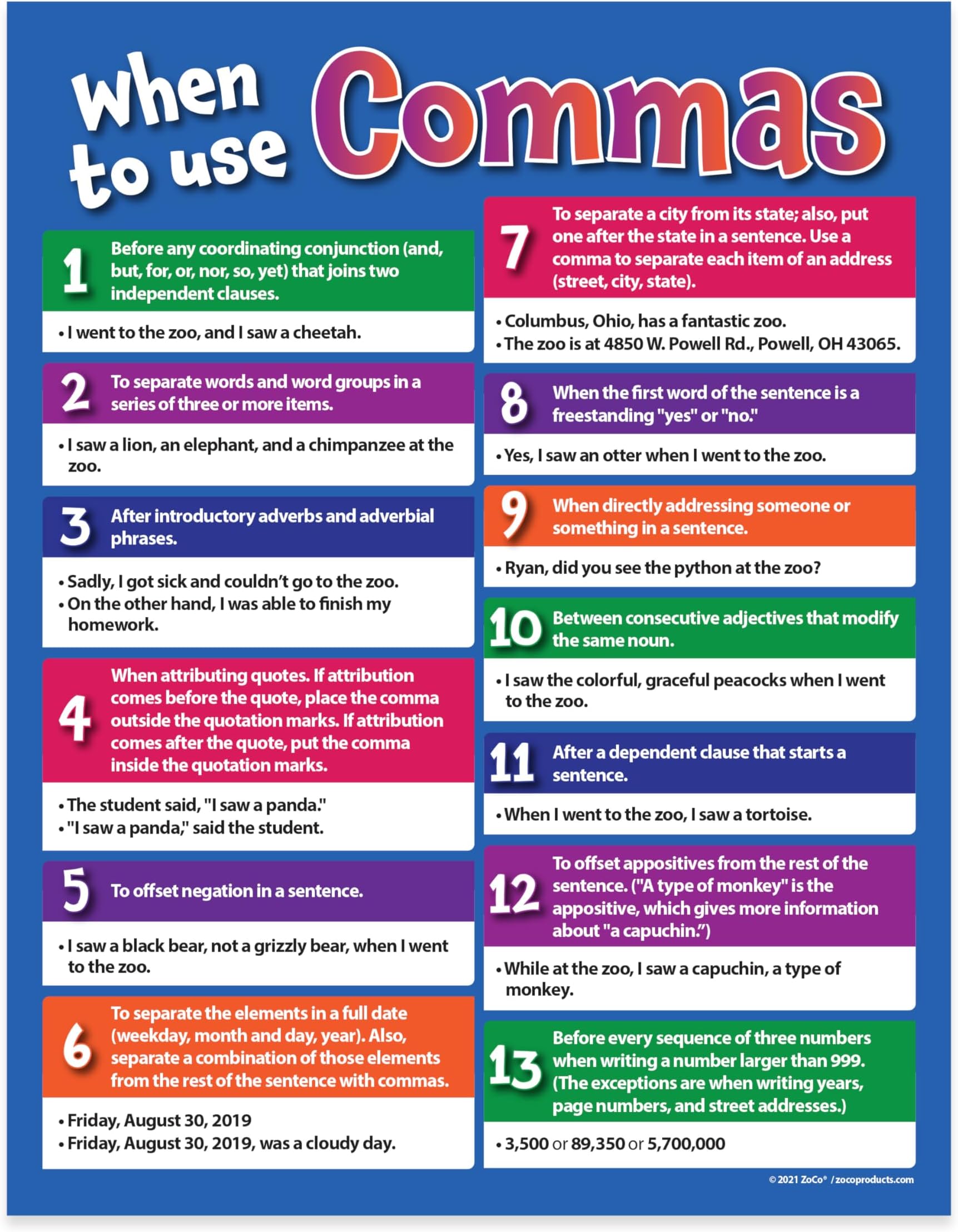 ZOCO – When to Use Commas Poster – Grammar & Punctuation Rules Chart for Writing – Laminated 17x22 – English Classroom Decor for Middle & High School ELA
