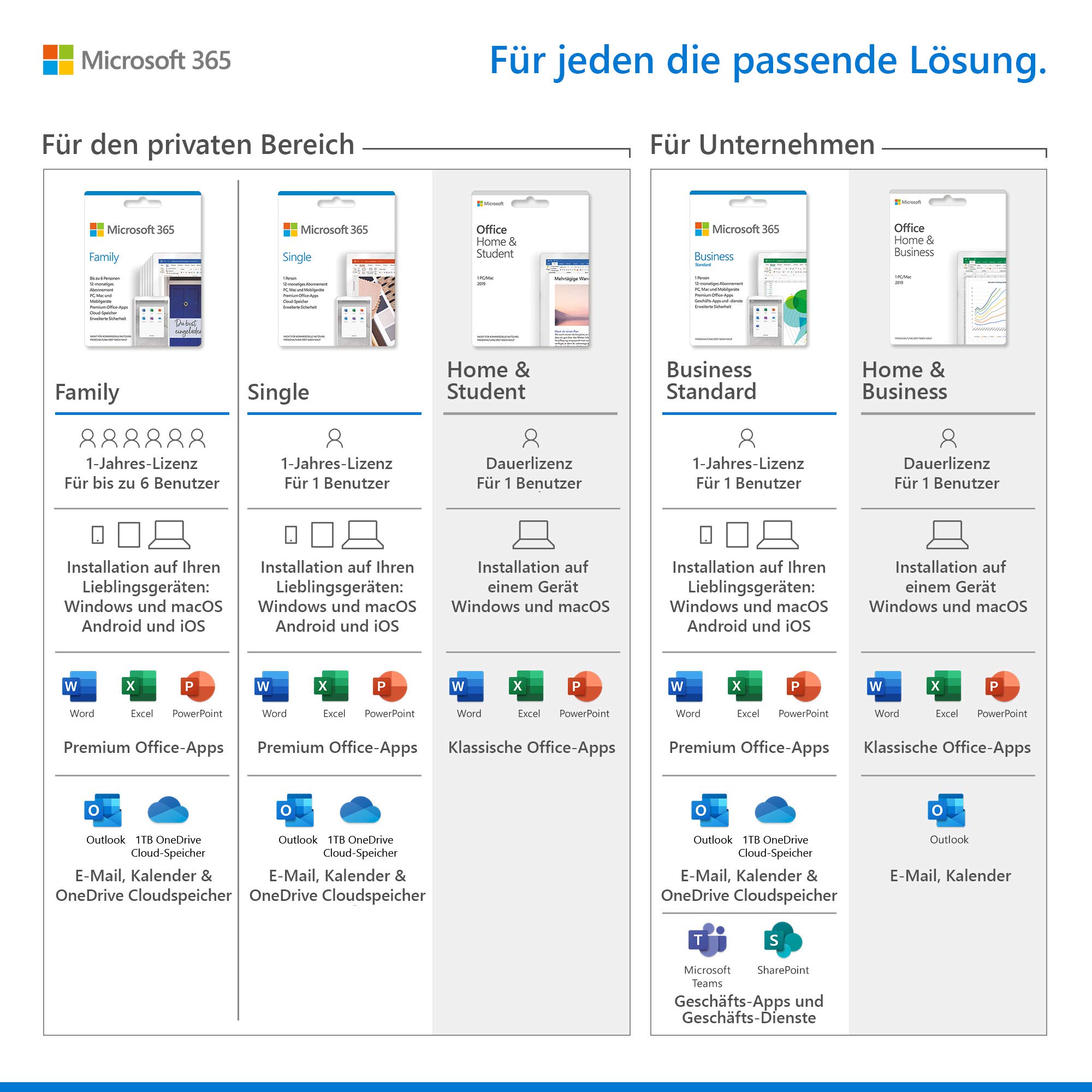 Microsoft 365 Single | 1 Nutzer | Mehrere PCs/Macs, Tablets und mobile Geräte | 1 Jahresabonnement | Box