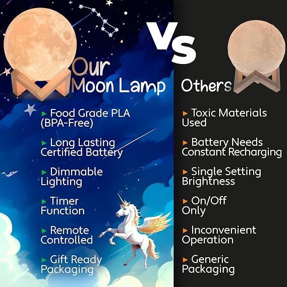 Mind-Glowing 3D Moon Lamp, 16 Colors, Touch/Remote Control (5.9 inch)
