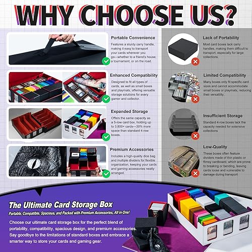 Miniatura 6 de Scimi Caja grande de doble cubierta para más de 400 tarjetas, funda grande con bandeja de dados para MTGTCGCCG (negro)