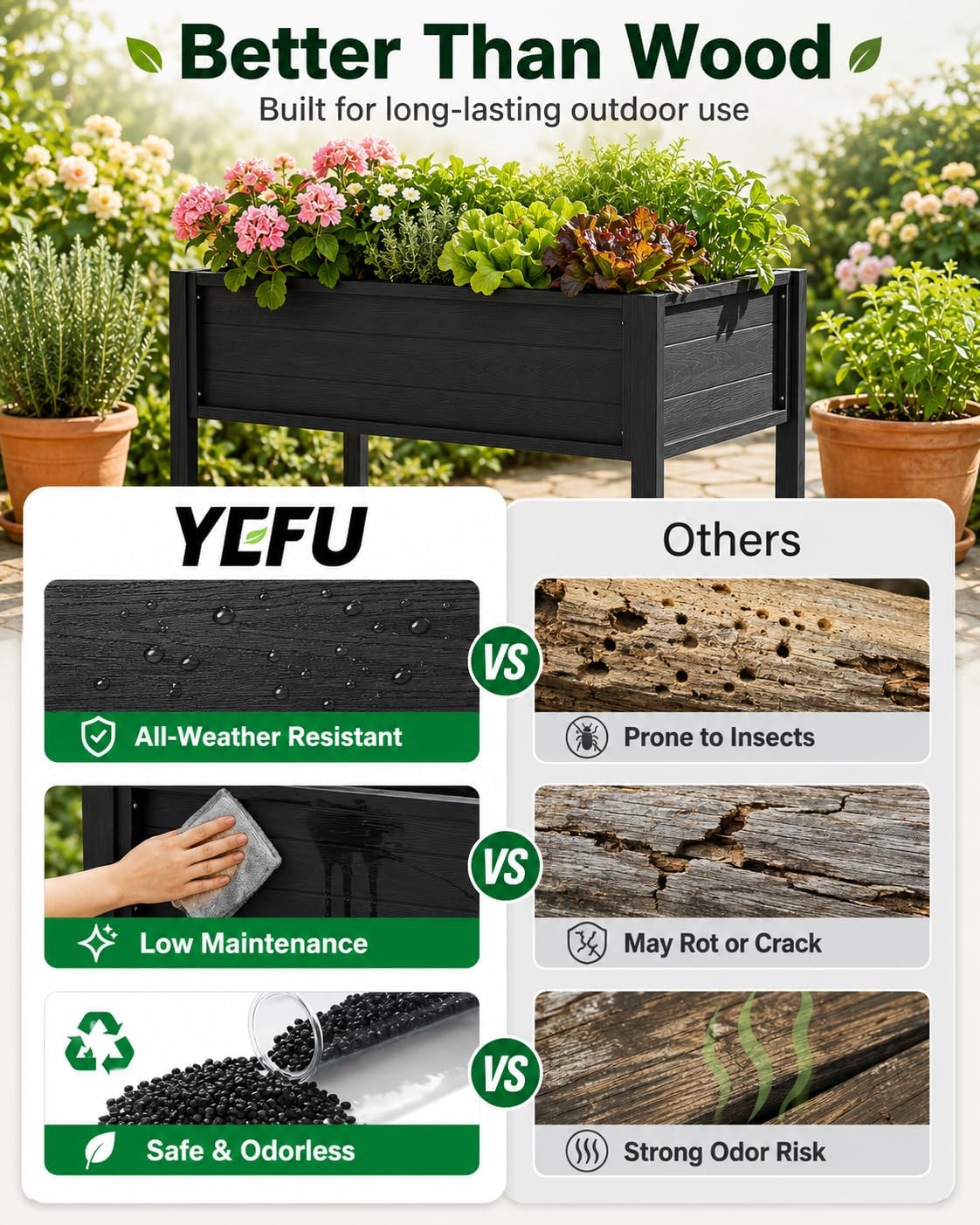 YEFU Raised Garden Bed with Legs: 48x24x30 Inch Waist-High Elevated Planter Box for Vegetables/Herbs/Flowers - UV-Resistant HIPS Material & Drainage Holes - 385lbs Capacity for Patio/Balcony (Black)