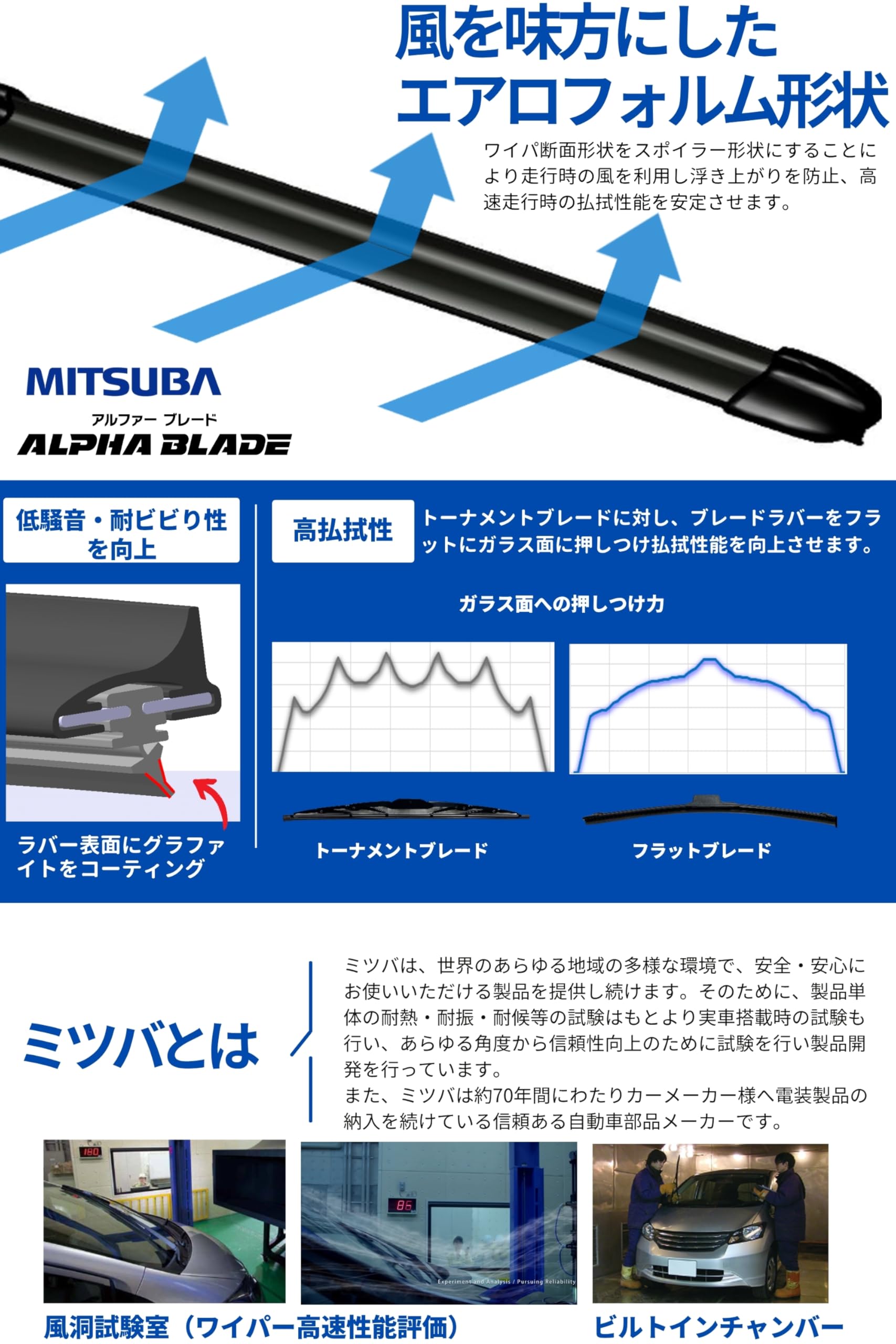 みつば➀ Amazon | MITSUBA(ミツバサンコーワ) アルファーブレード