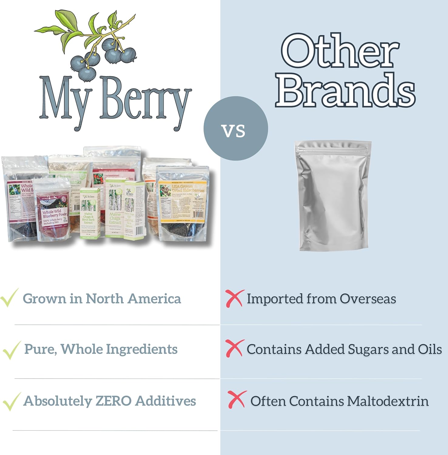 My Berry Wild Blueberry Powder 6oz | 100% Whole Wild-Harvested Blueberries | Unsweetened, No Added Sugar or Fillers | Low-Heat Dried | Grown in North America