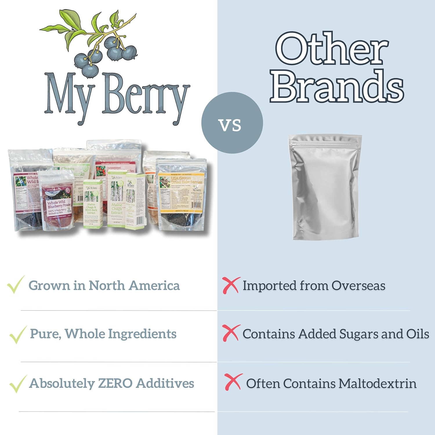 Unsweetened Dried Raspberries by My Berry | 3oz | Crunchy | Low Heat Dried - Not Freeze-Dried | No Added Sugar/Additives | USA Grown