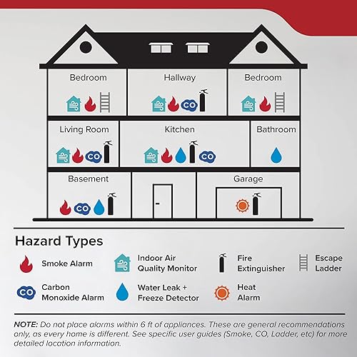 Miniatura 11 de Kidde Detector de humo cableado, batería de reserva de 10 años, interconectable, indicadores de luz de advertencia LED, 20SA10