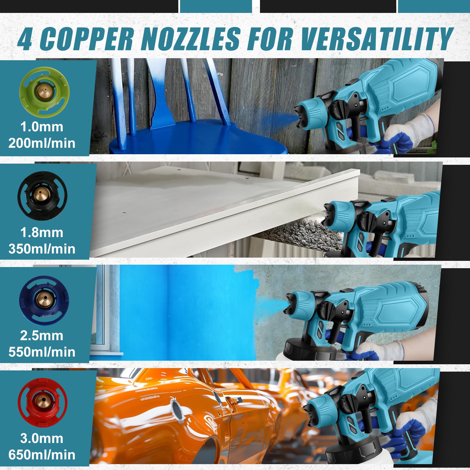 Accu-verfspuitsysteem, compatibel met Makita 18 V lithium-accu, elektrisch HVLP verfspuitpistool met 1000 ml verfreservoir, 3 sproeiers, 3 spuitpatronen, voor muren, meubels, omheining, auto