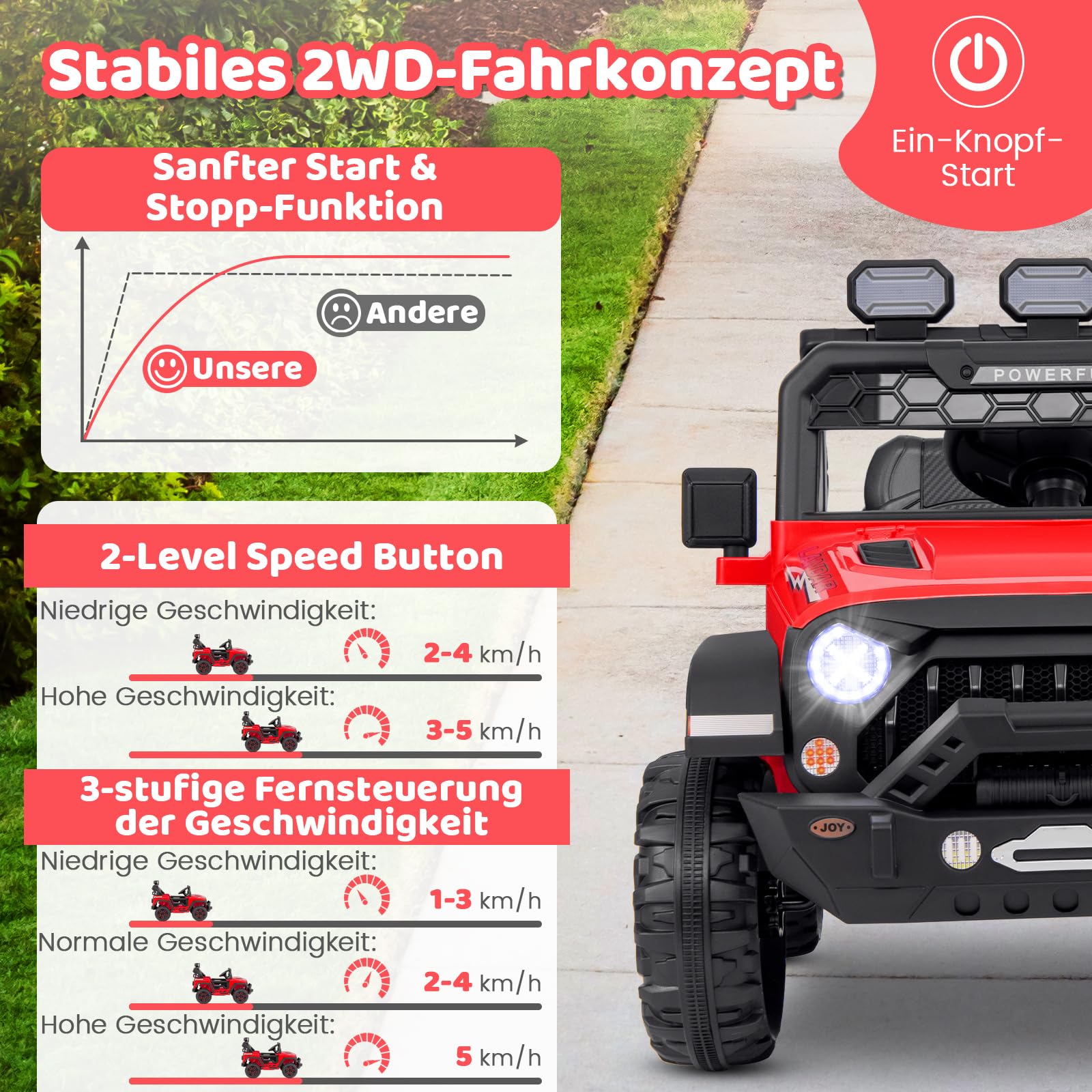 COSTWAY Elektroauto, 12V Kinderfahrzeug Elektrisch mit 2,4G Fernbedienung & USB & Licht & Musik, 1-5 km/h, für Kinder ab 3 Jahre (Rot)