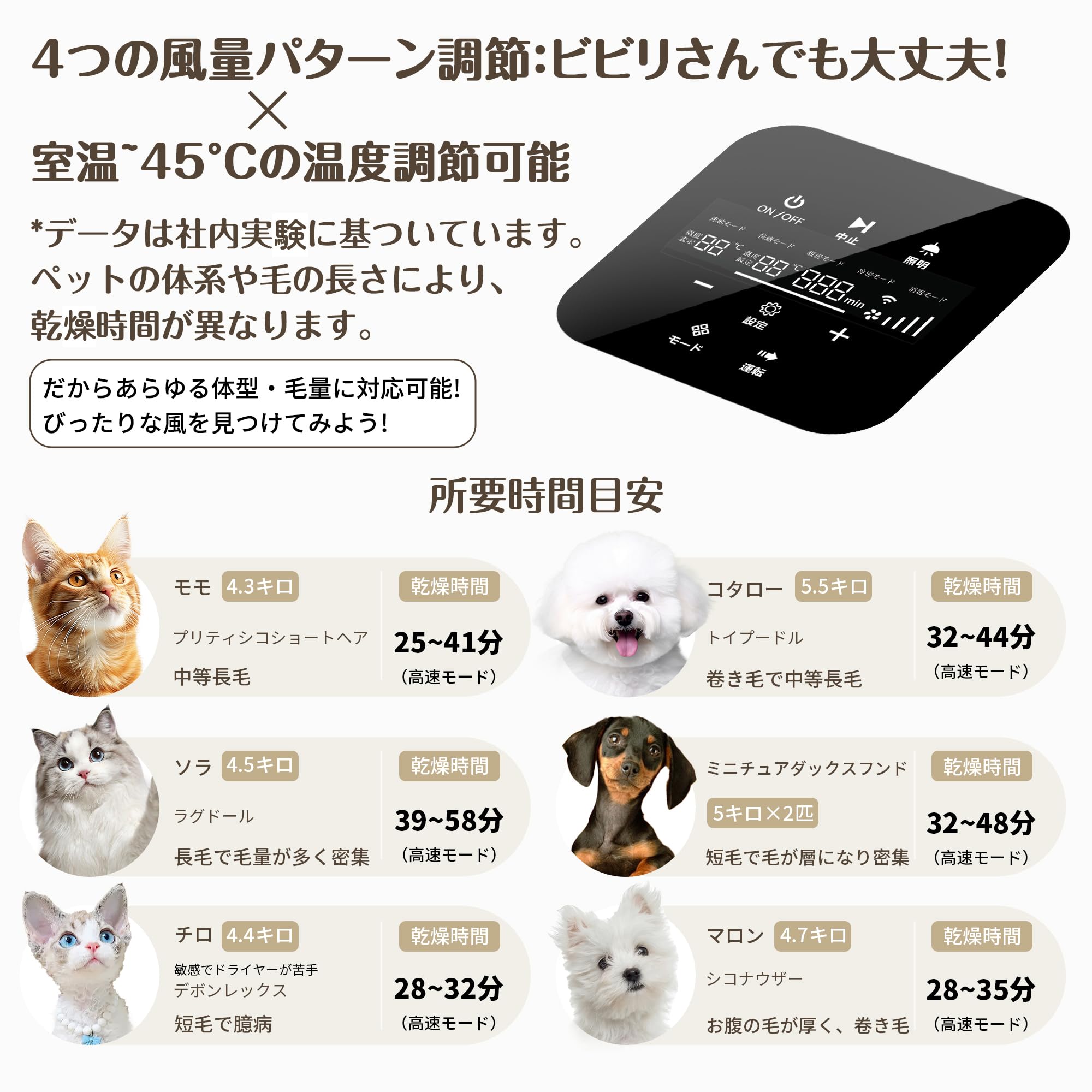 猫用トリミングボール 乾燥機 Amazon | [業界初82L大容量]Totoro ball ペットドライルーム ペット