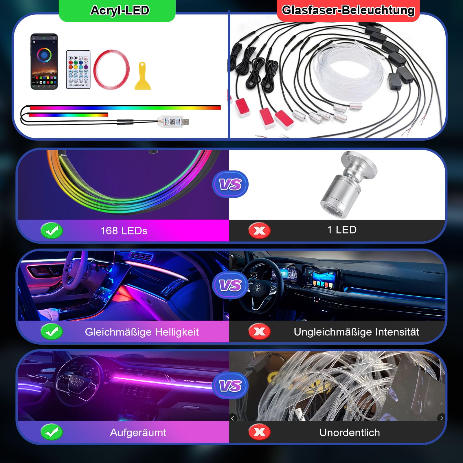 GPJYD Acryl Ambientebeleuchtung Auto LED Innenbeleuchtung, 2 IN 1 110cm+35cm 168LEDs RGB LED Auto mit 16 Millionen Farben & 210 Dynamische, APP-Steuerung, USB Ambiente Beleuchtung für Aut o