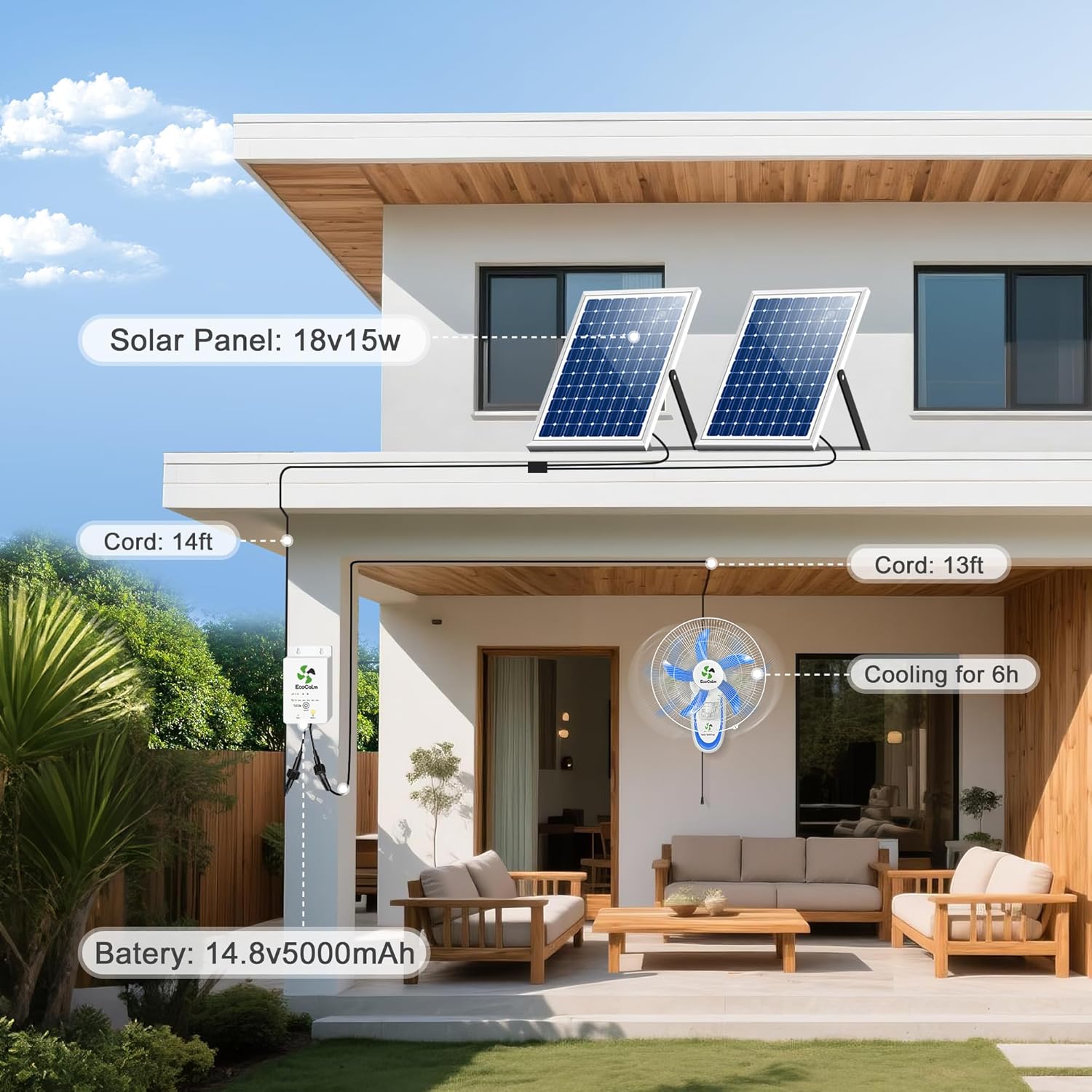 Solar Fan Wall Mount with Battery, 90° Oscillating Solar Fans for Outside with 2pcs 15W Panels, 18" Outdoor Fan High Velocity, 5 Blades 3 Speeds